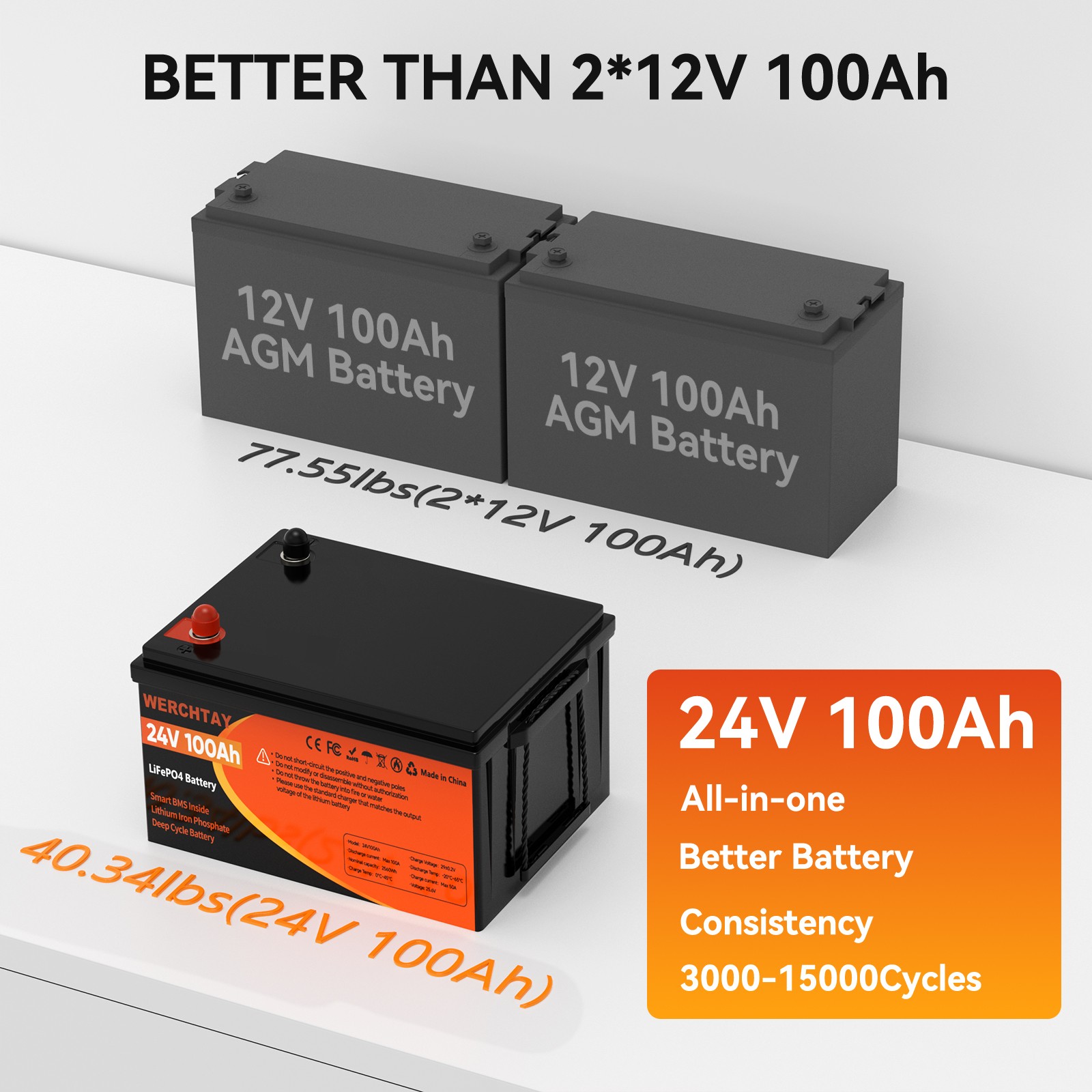 24V 100Ah LiFePO4 Lithium Battery Deep Cycle 100A BMS For RVs Solar Off-grid