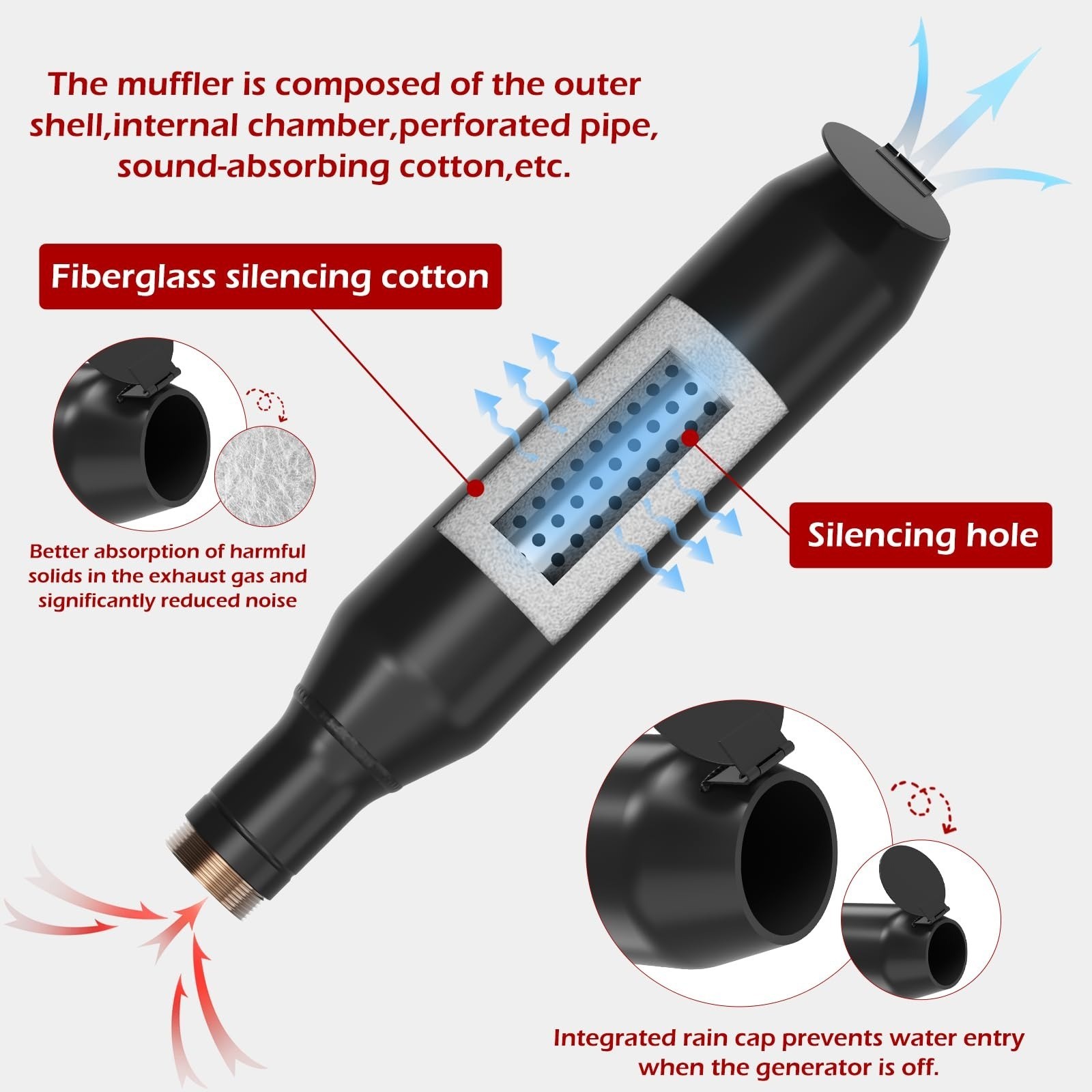 Generator Exhaust Extension Silencer Kit Stainless Steel Flex Pipe