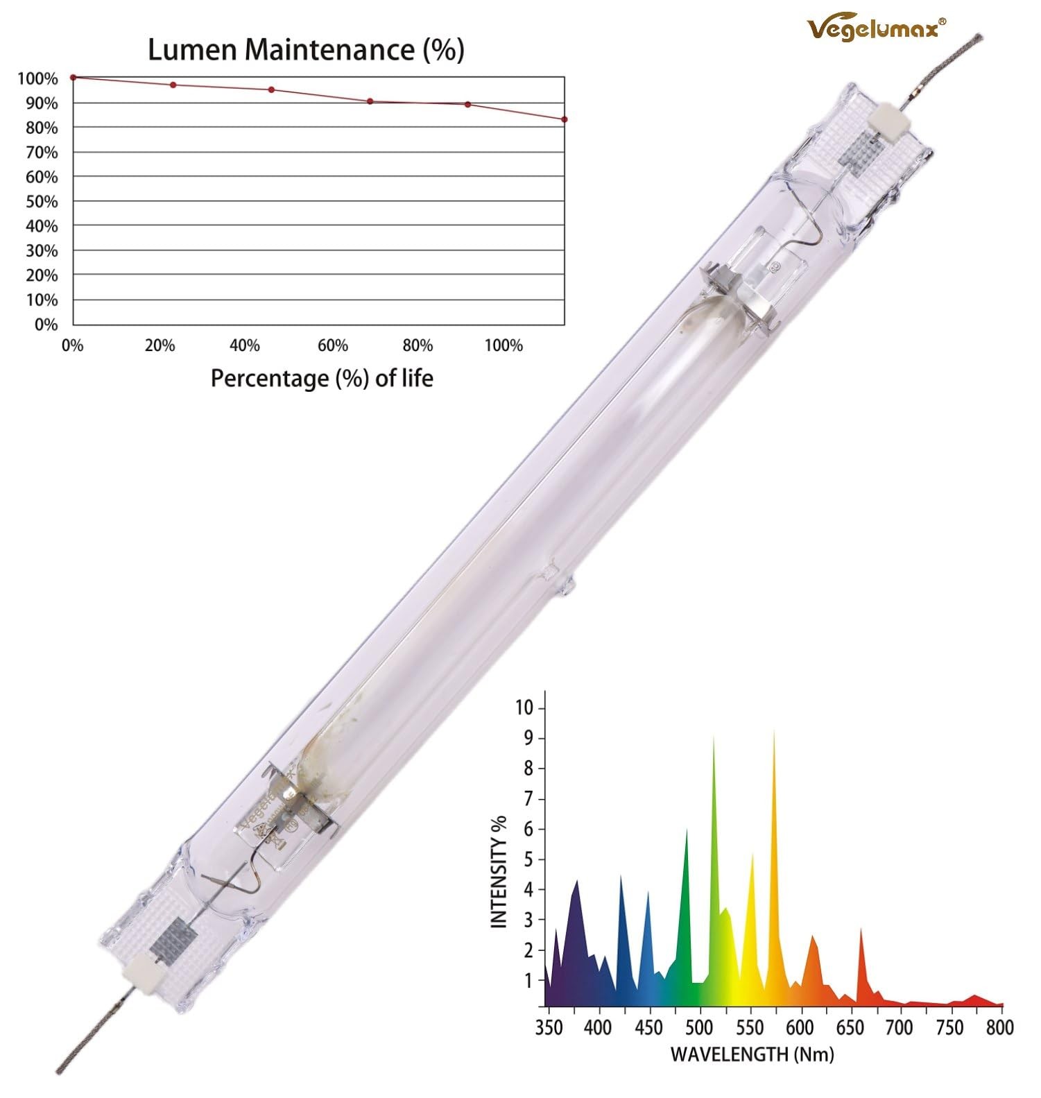 6 Pack 1000Watt Double Ended Enhanced Performance Metal Halide MH Grow Light Lam