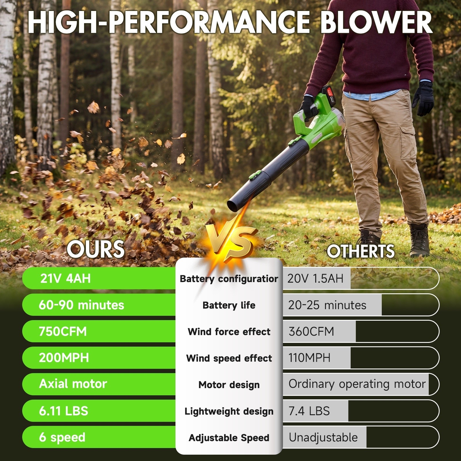 Cordless Leaf Blower 650CFM/150MPH & 6 Speed Levels Electric w/2 Batteries 4.0Ah