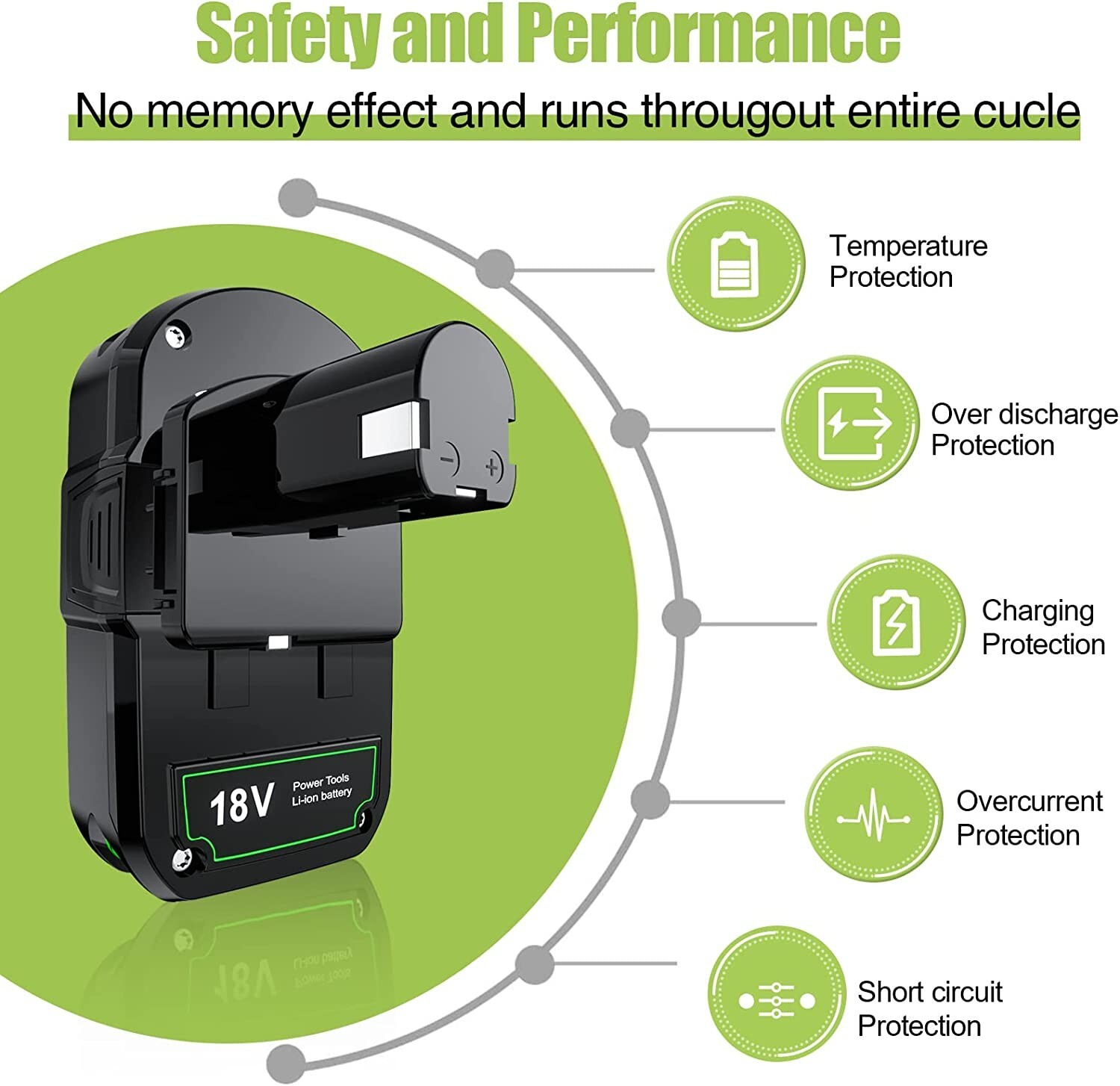 18V Power Tool Charger with Lithium Batteries for Ryobi One Ryobi P102 , 2 Pack