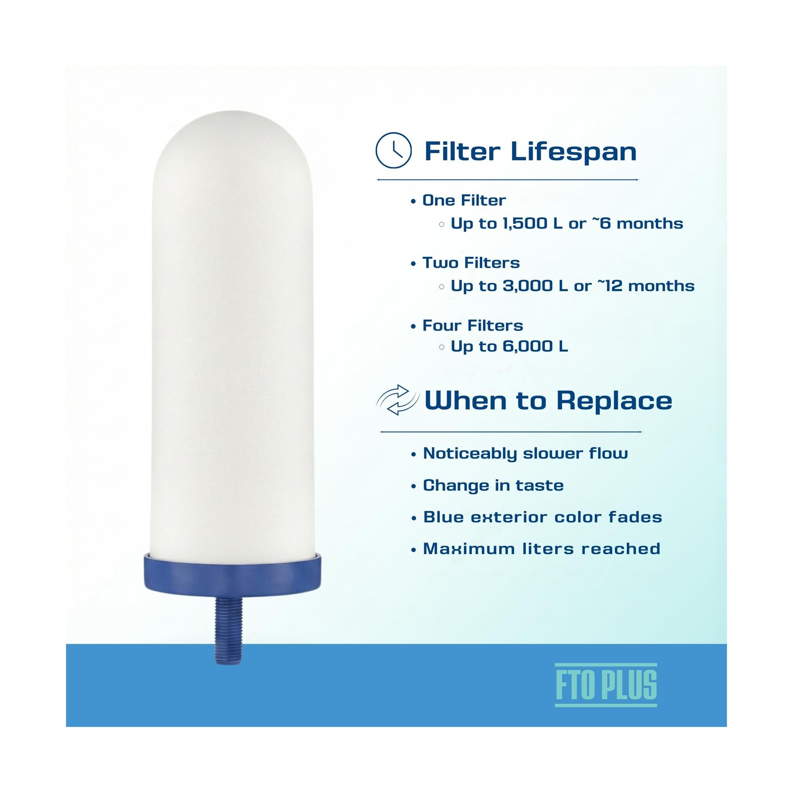 Coldstream FTO Plus Water Filter Cartridge (2 Pack) – Long-Lasting Berkey®