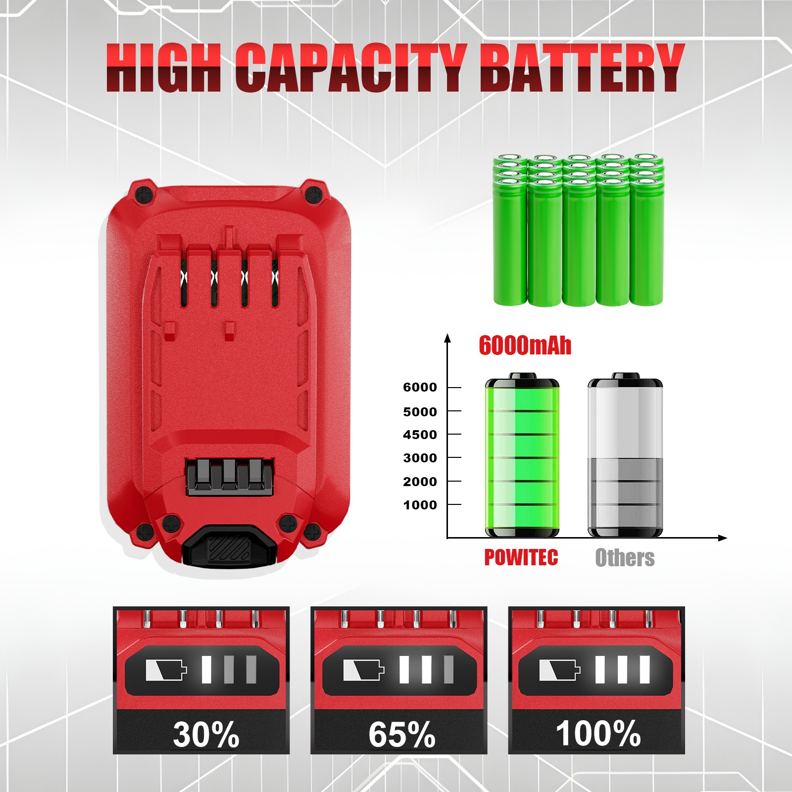 6PACK 20V 6.0AH For Craftsman 20 Volt MAX Li-ion Battery CMCB204 CMCB202 CMCB201