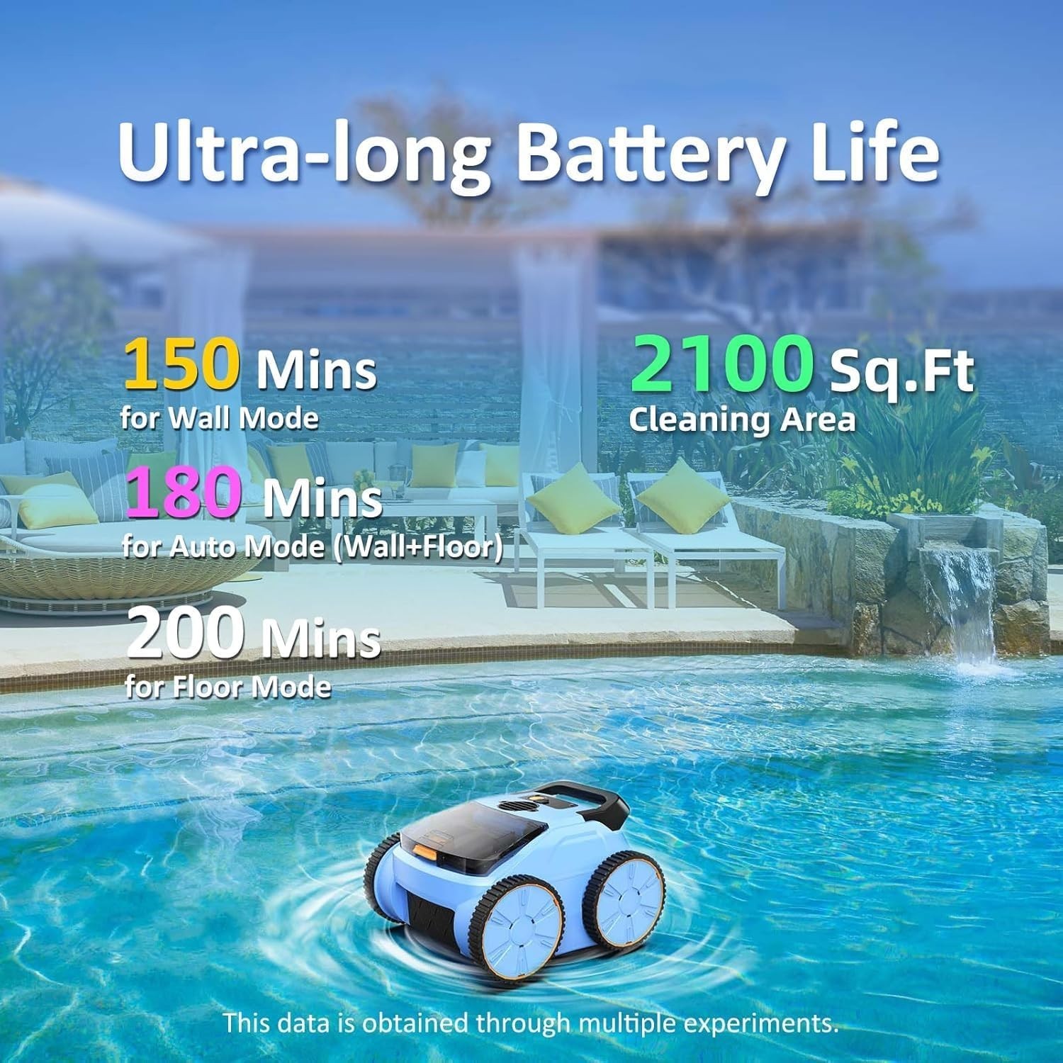 (2025New) Seauto SAT 20 Robotic Pool Vacuum up to 180 Mins Runtime Wall Climbing