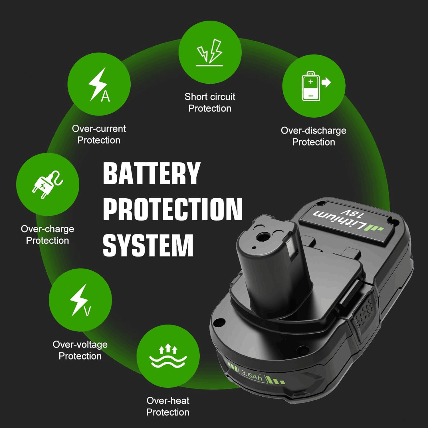 2PACK 3.6Ah For RYOBI 18V Lithium-Ion Battery One Plus Compact P190 P192 P108