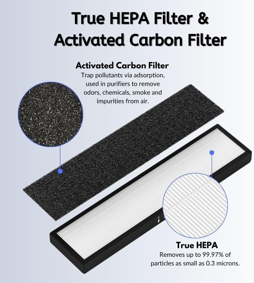 Nispira 182550 Filter Replacement for Bionaire BAP536UV-U Air Purifier, 1 Pack