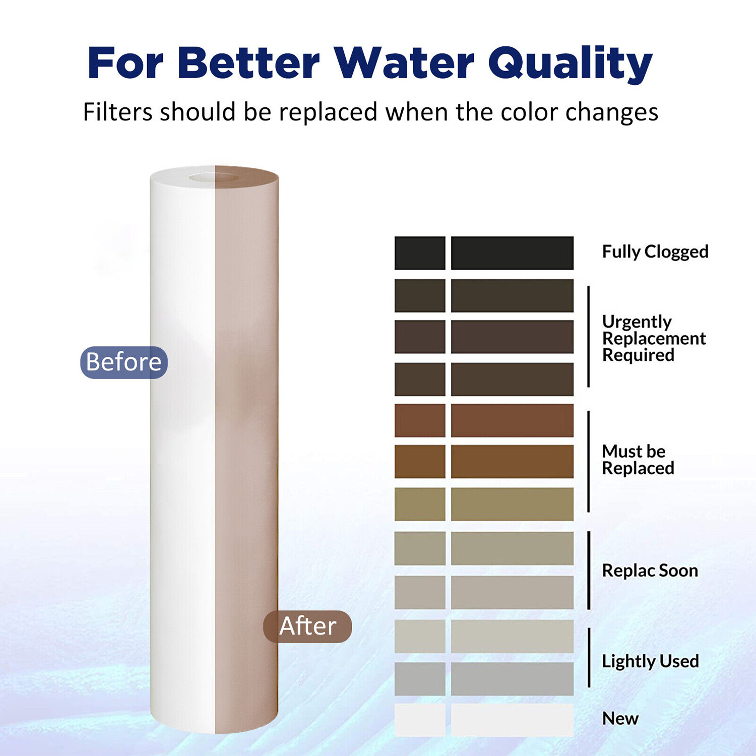 3Stage 4.5″x20″ Big Blue Whole House Water Filter System +1 Set Filter Cartridge