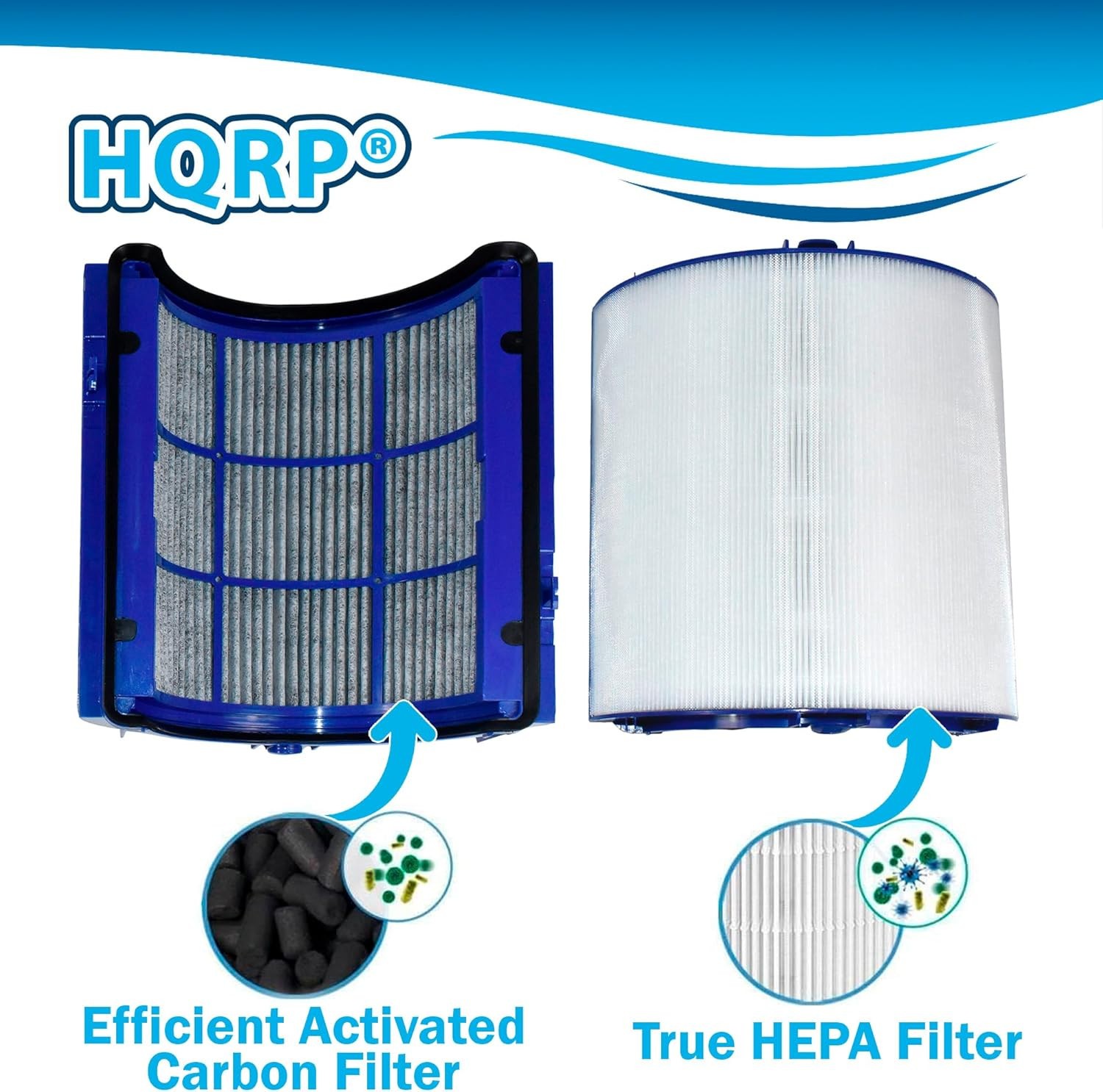 HQRP TP06 2 in 1 HEPA Filter for Dyson Pure Humidify+Cool, Hot+Cool, Cool Series