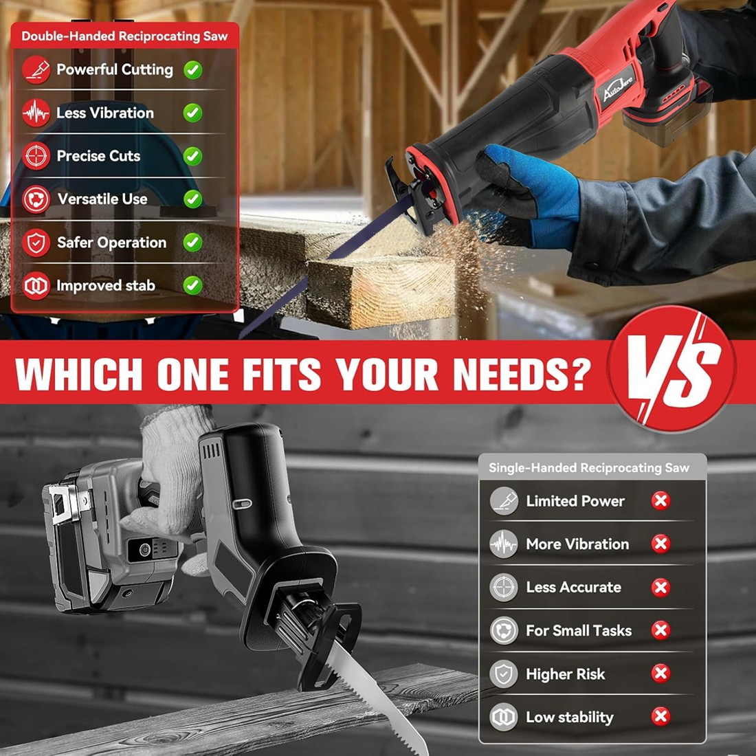 Cordless Reciprocating Saw for Milwaukee 18V Battery,0-3000 RPM, Variable Speed