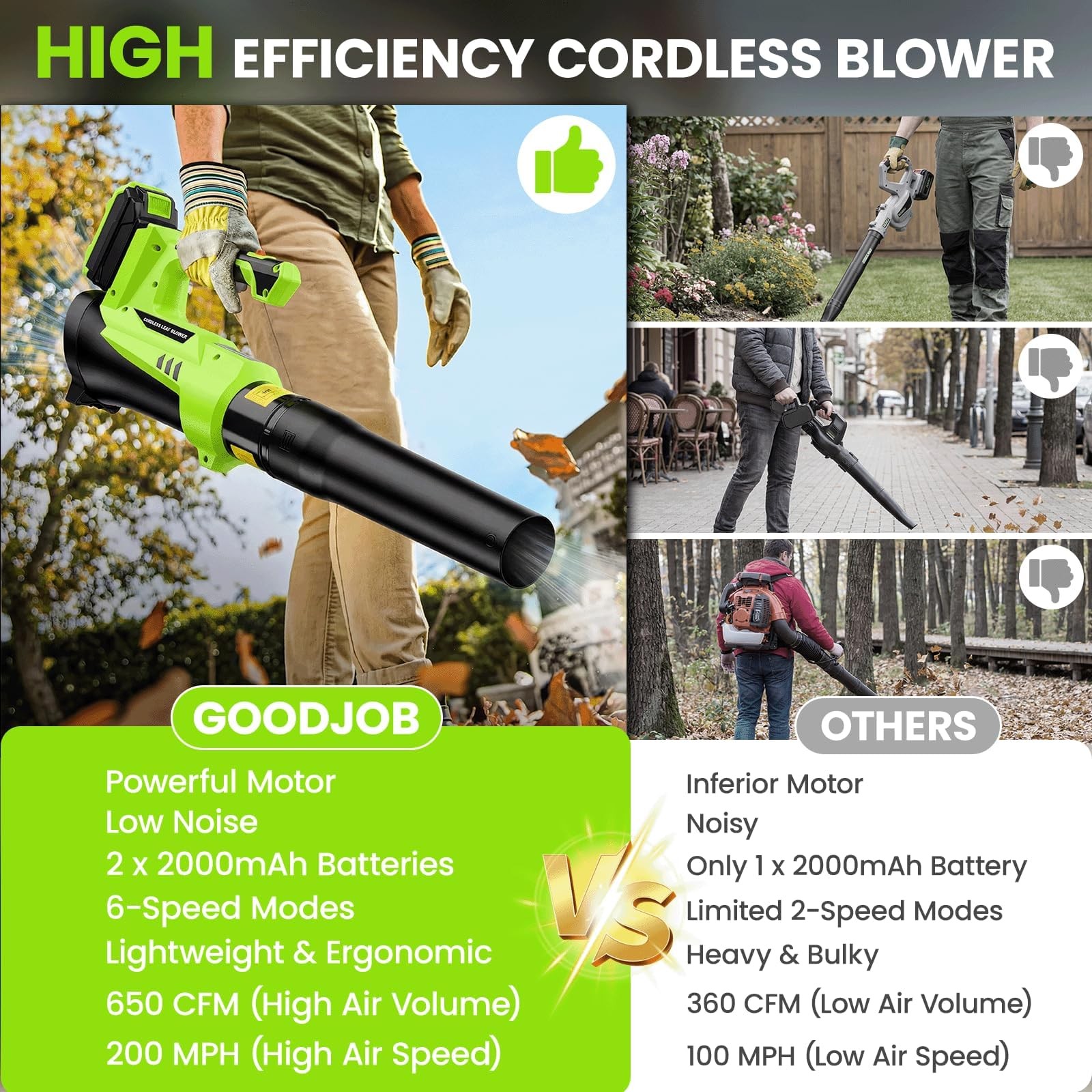 Cordless Leaf Blower 20V, 650 CFM & 200 MPH Battery Powered Blower, 6-Speed V…