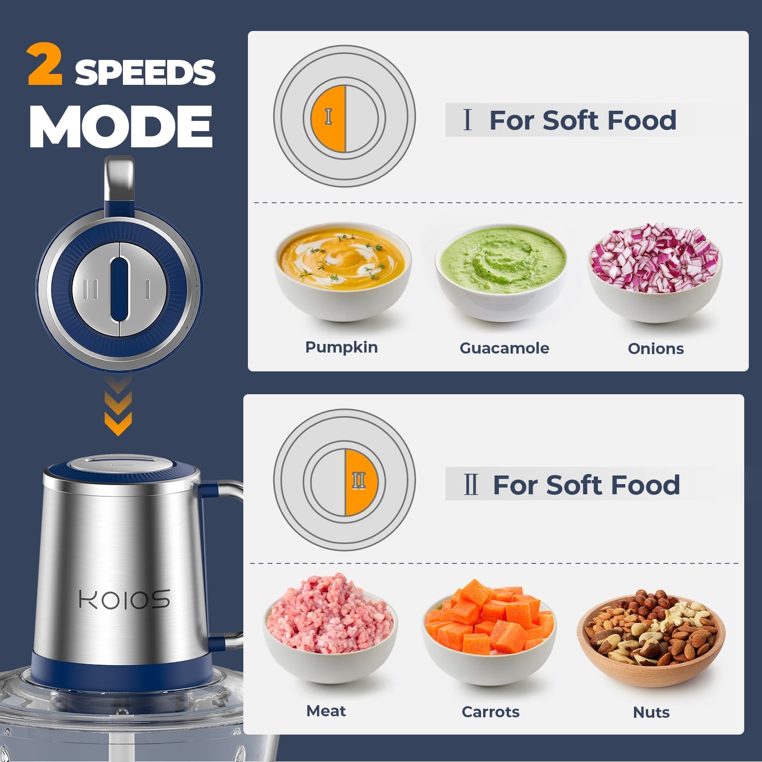 500W Electric Food Chopper Electric Stainless Steel Processor Meat Grinder Mixer