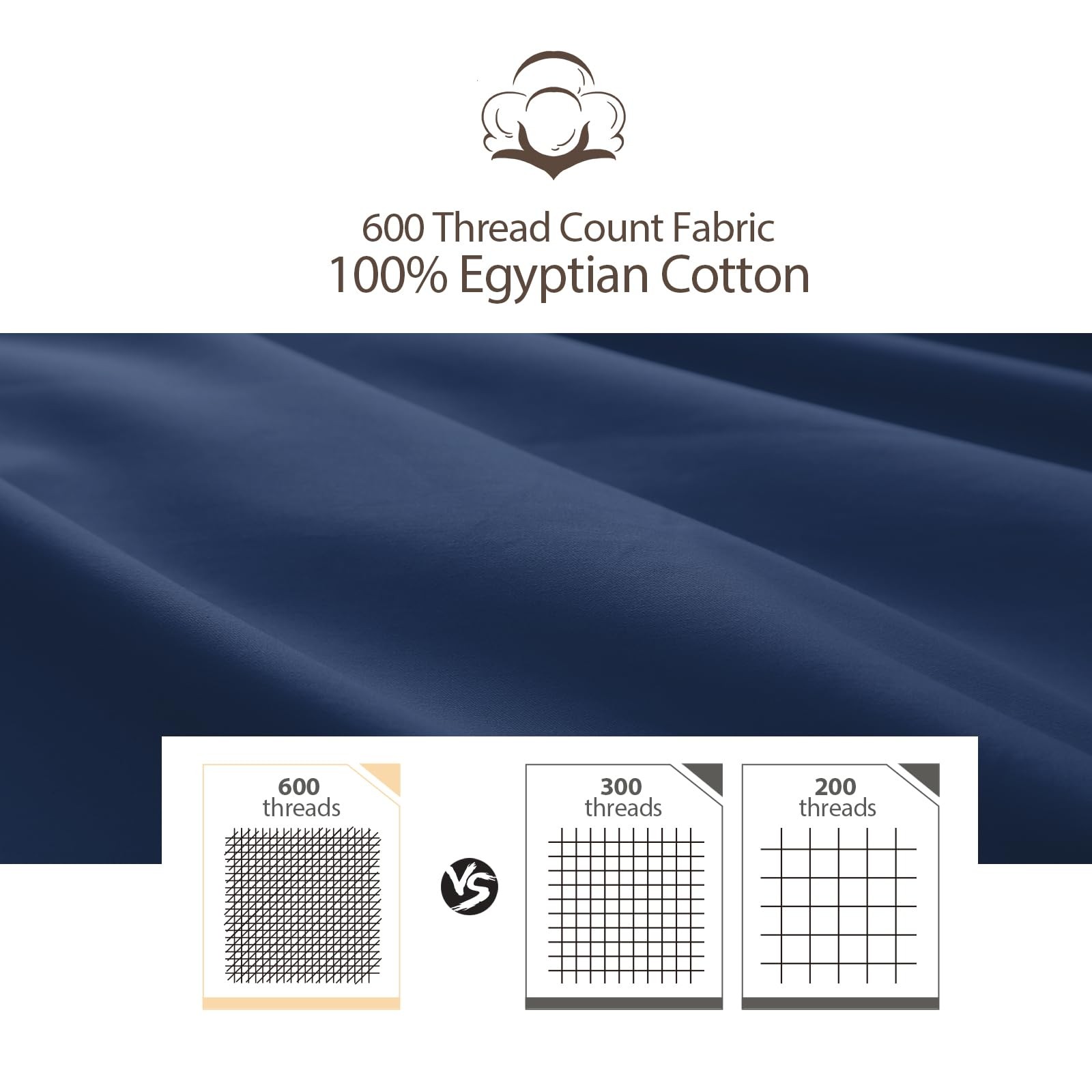 King Size Fitted Sheet Only Navy Blue, 100% Egyptian Cotton 600 Thread Count,…
