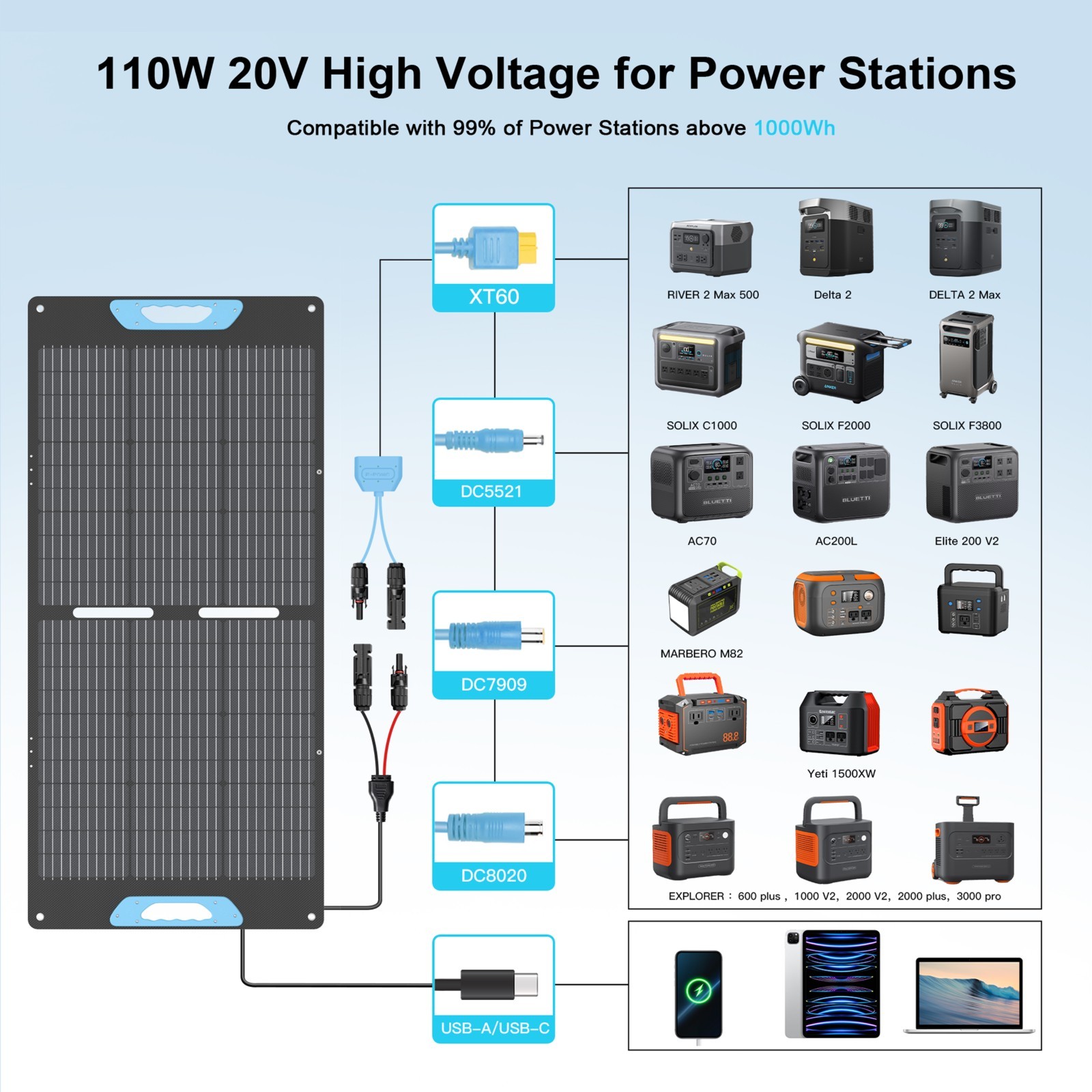 Solar Panel 110W for BLUETTI Elite 100 V2 1024Wh 1800W Portable Power Station