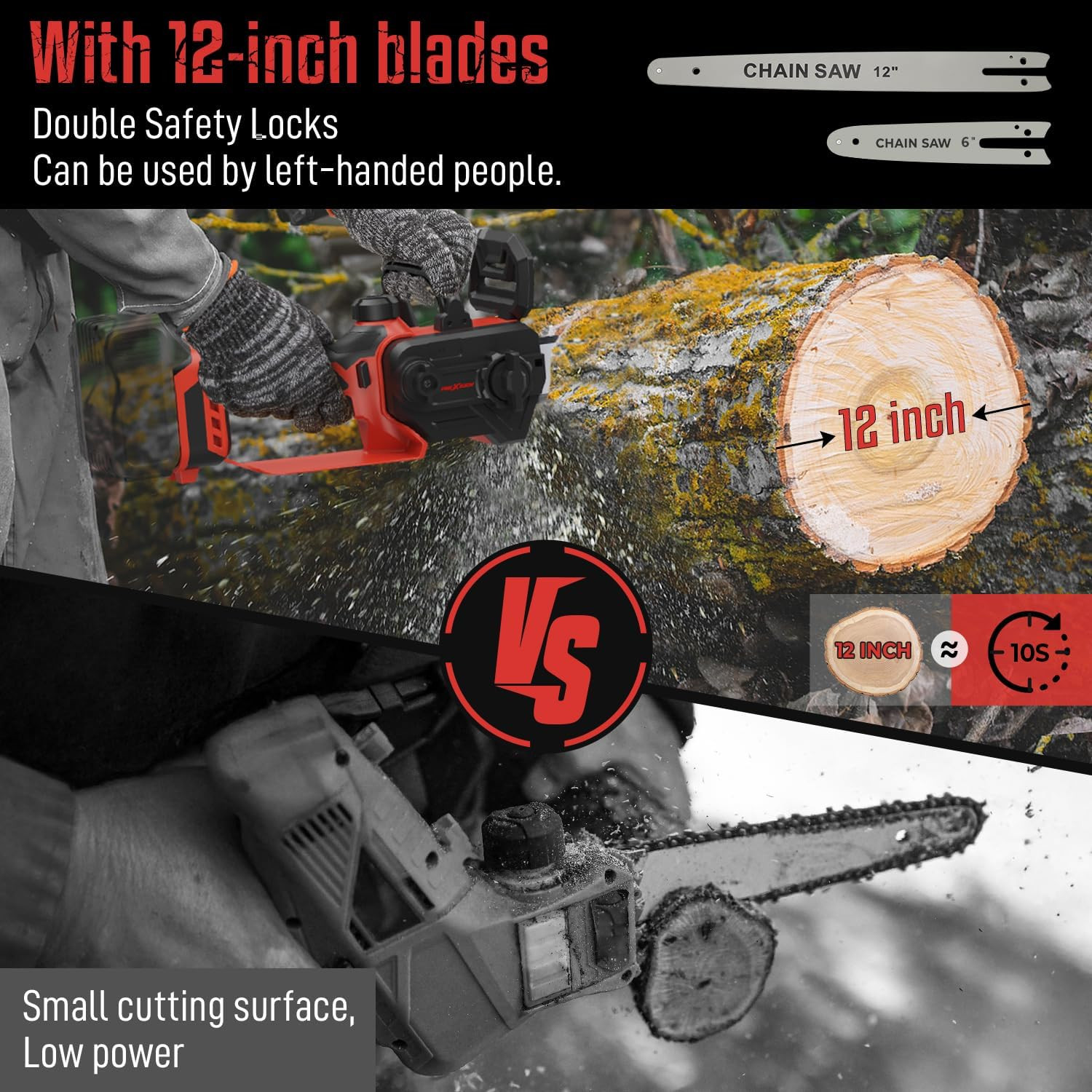 Mini Chainsaw for Milwaukee M18 Battery, 12 Inch Electric Chainsaw Cordless with