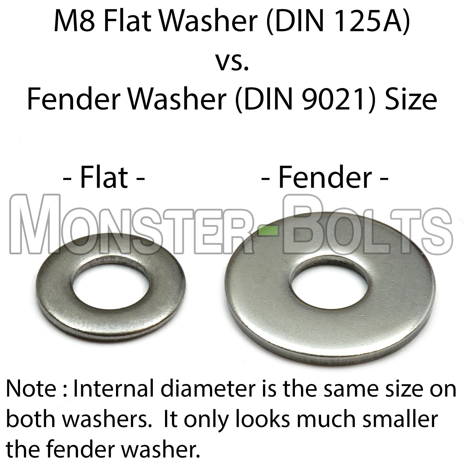 Fender Washers Zinc Plated Steel Grade A, Metric DIN 9021, M4 M5 M6 M8 M10 M12