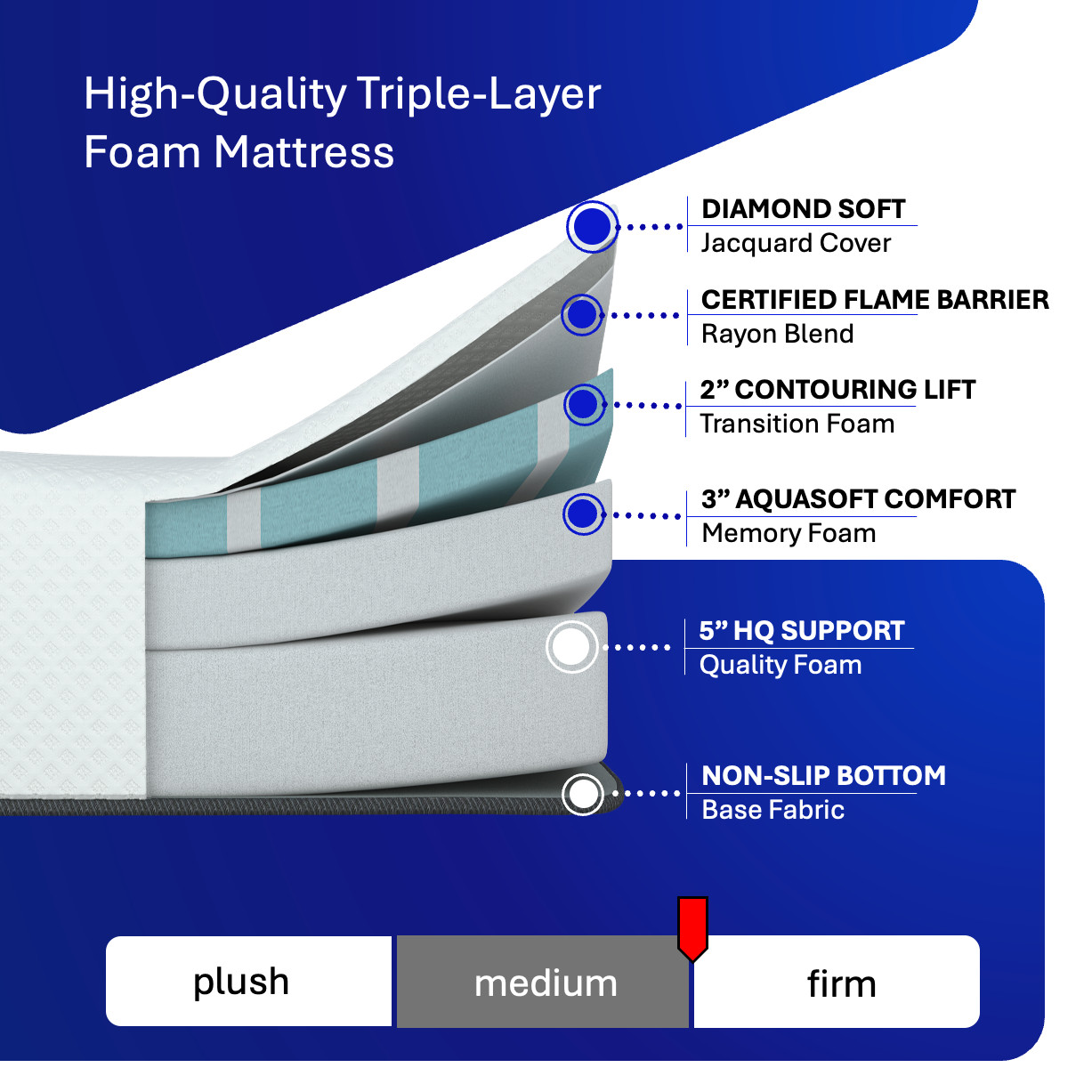 Short Queen, 10 Inch RV Mattress 60×74, High-Quality Memory Foam, hoggisleep NEW