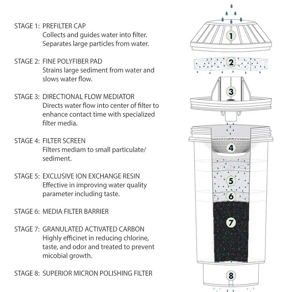 Great Value Water Tank Filter 6 Month Life Reduce Chlorine Taste & Odor BPA Free
