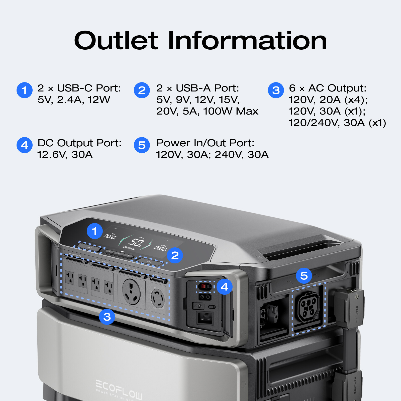 EcoFlow DELTA Pro Ultra Power Station Smart Extra Battery, Certified Refurbished