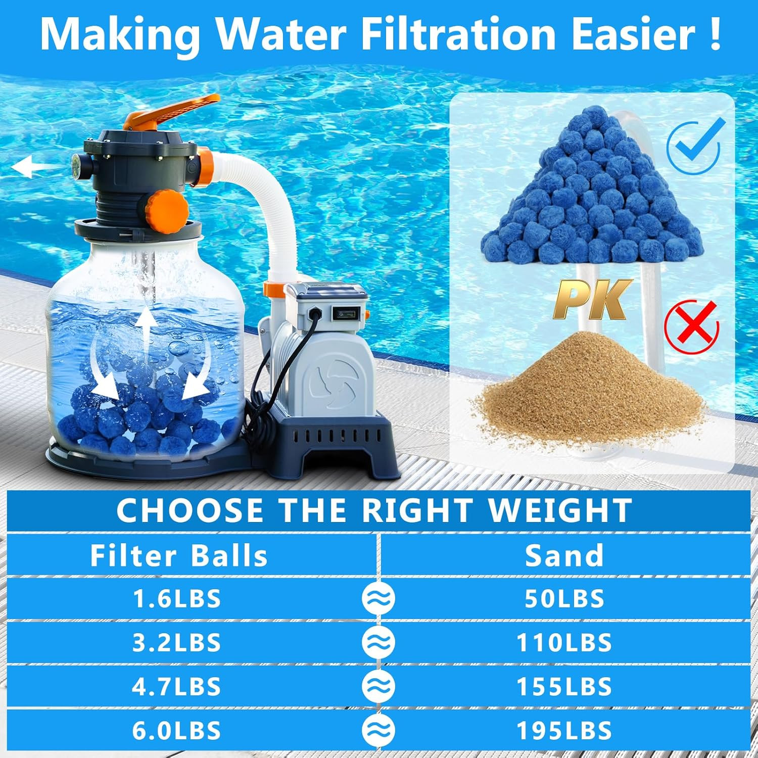 1.6 Lbs Pool Filter Ball for Sand Filter,Reusable Swimming Pool Filter Media Bal