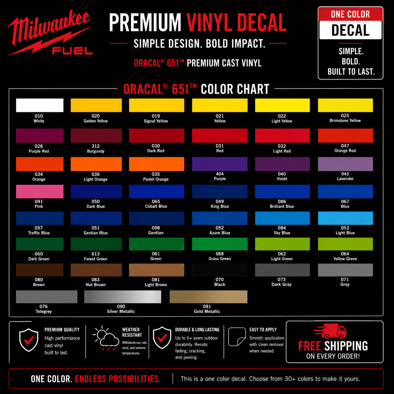 Milwaukee Fuel Tools Decal Large 4″ – 12″ 17″ 22″ – Sawzall Drill Impact M12 M18