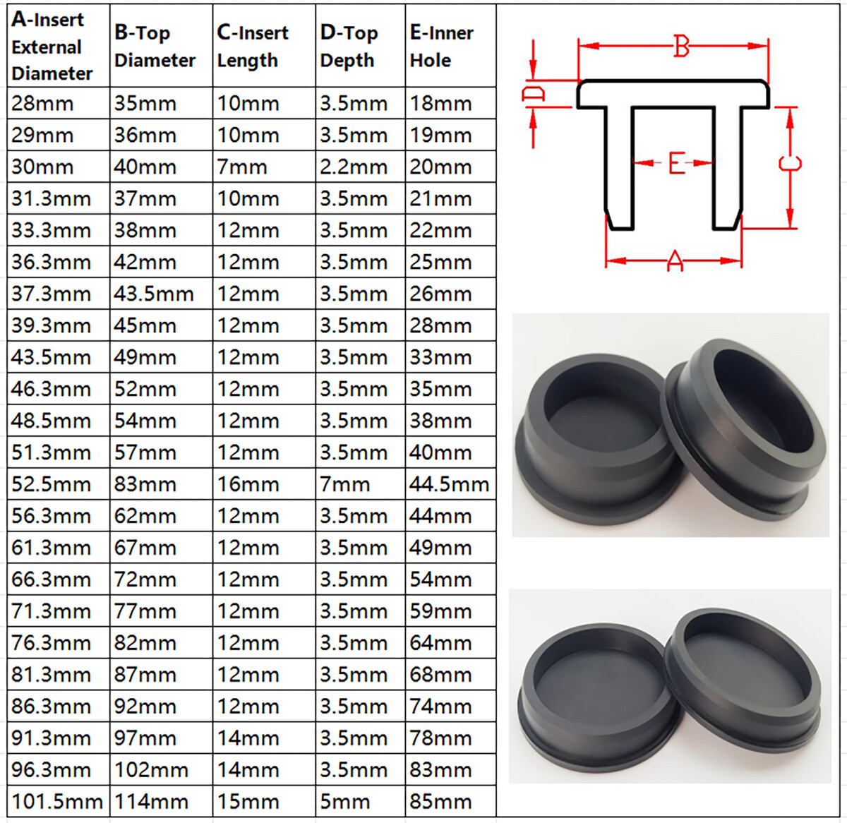 Black Rubber Hole Plug (9mm-101.5mm) – Durable Plug and Cap Ends for Holes