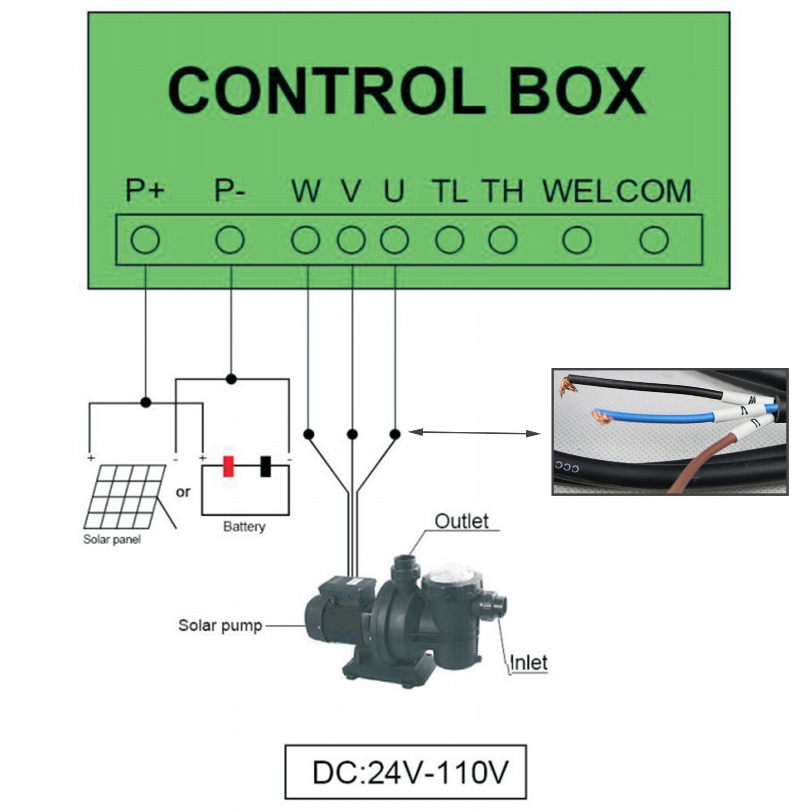 900W Solar Pump Inground Swimming Pool Pump DC72V Brushless Motor 92GPM 62′ Hmax