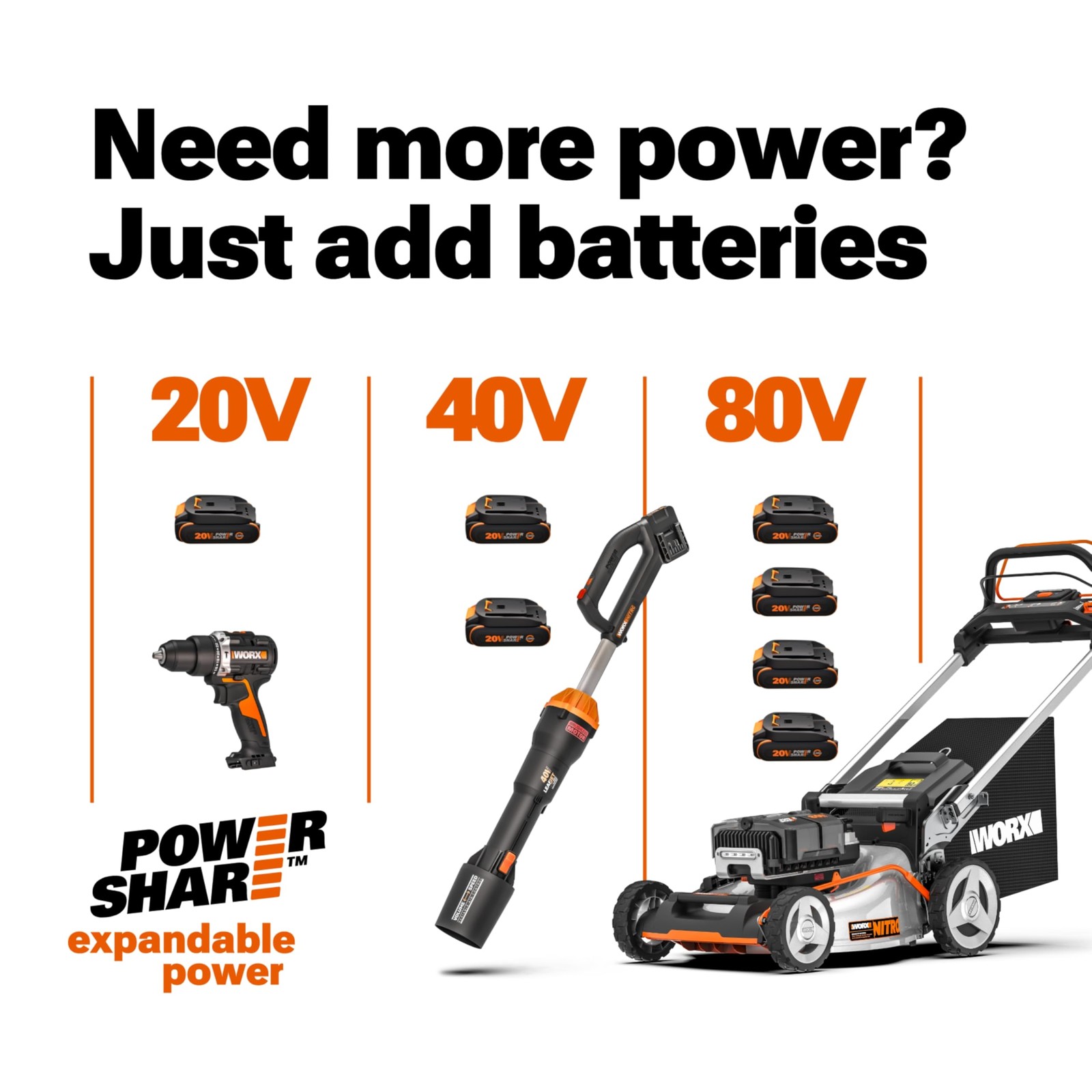 WORX 22″ Cordless Hedge Trimmer, Electric Hedge Trimmer with DualAction Blad…