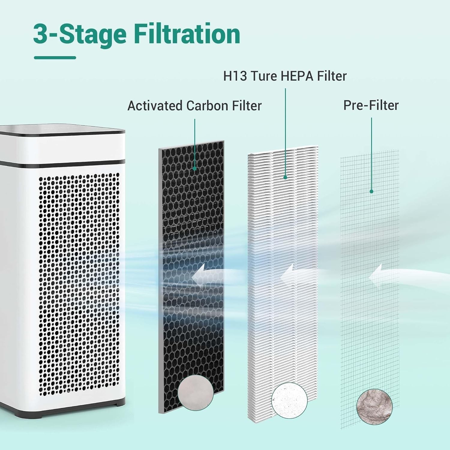 2 Pack MA-40 Air Purifier Filters Replacement, H13 HEPA & Carbon 3-in-1