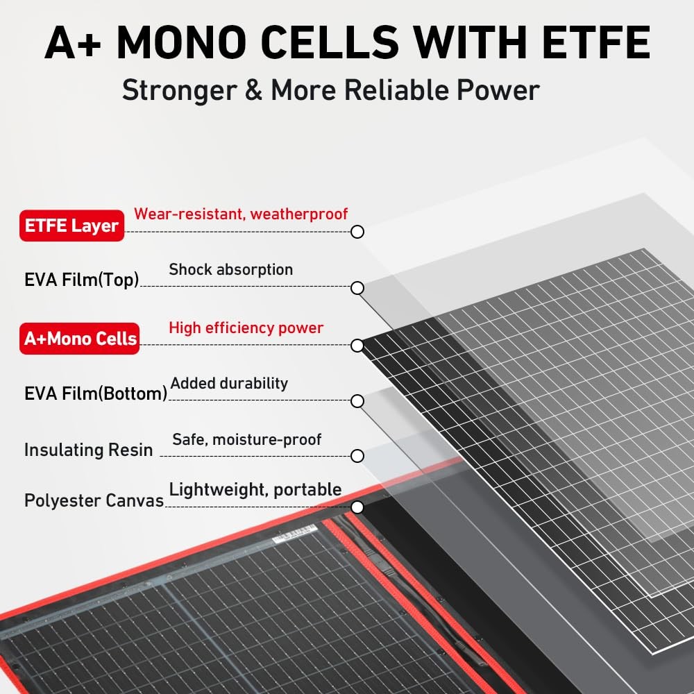Panel 300W 12V Foldable Monocrystalline 15.2lb PWM DOKIO Solar Batteries Power