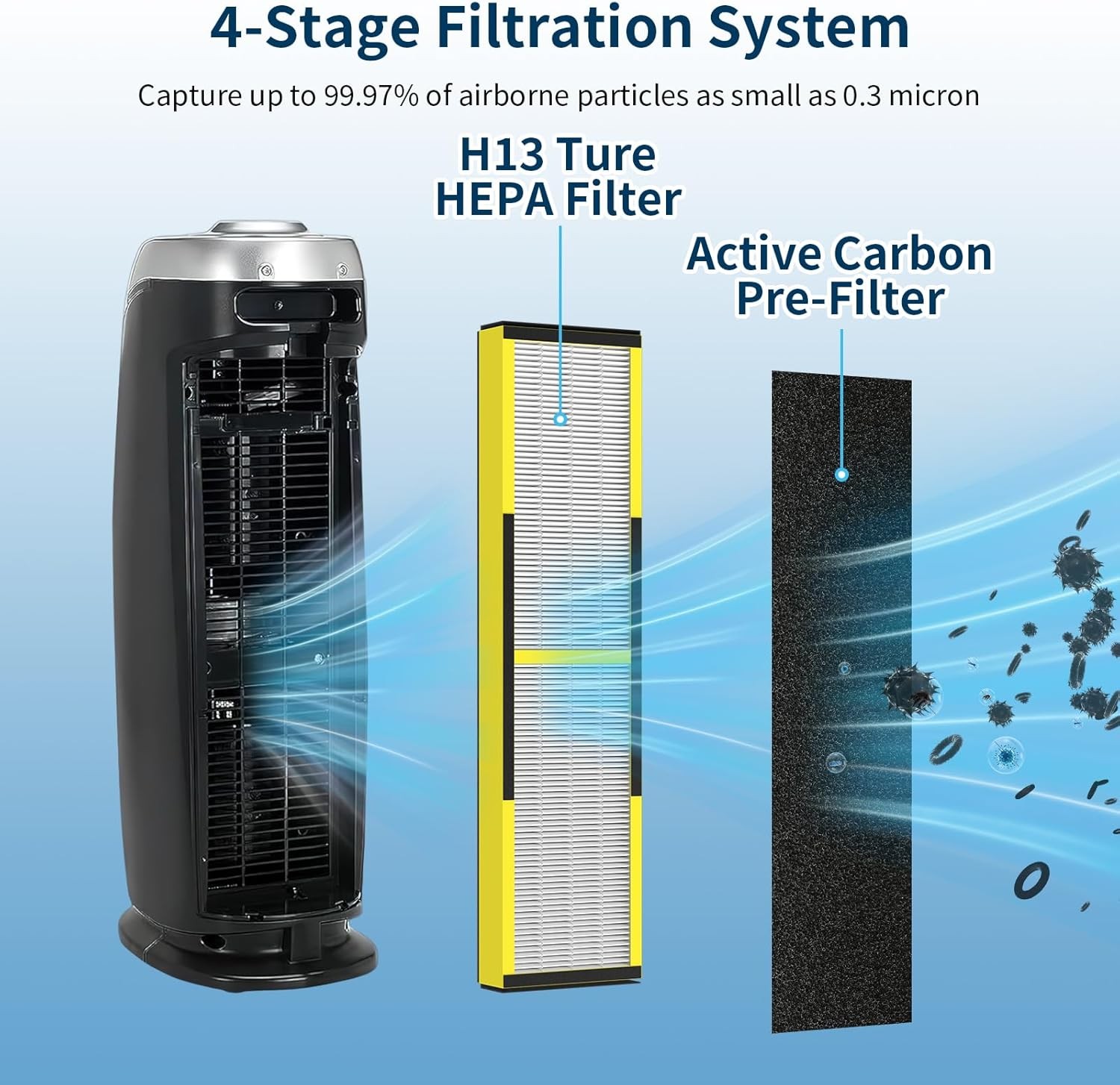 2+8 Pack FLT4825 HEPA Filter B Replacement Compatible with GermGuardian AC4825E