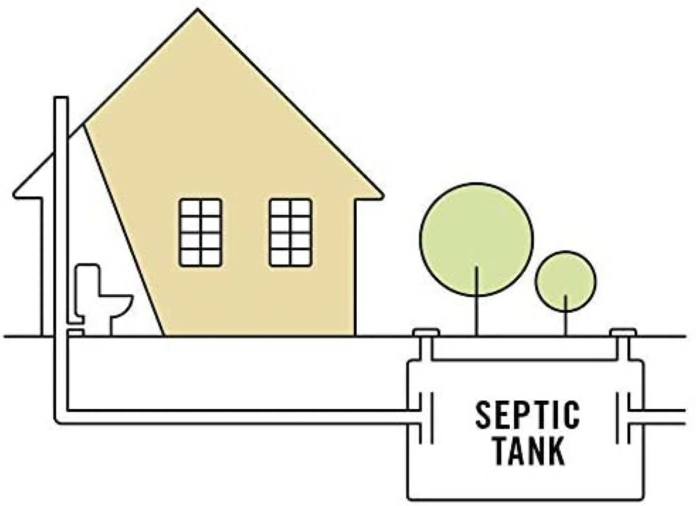 6-Months Professional Strength Septic Oxy-Tabs Septic Tank Treatment #1 BEST