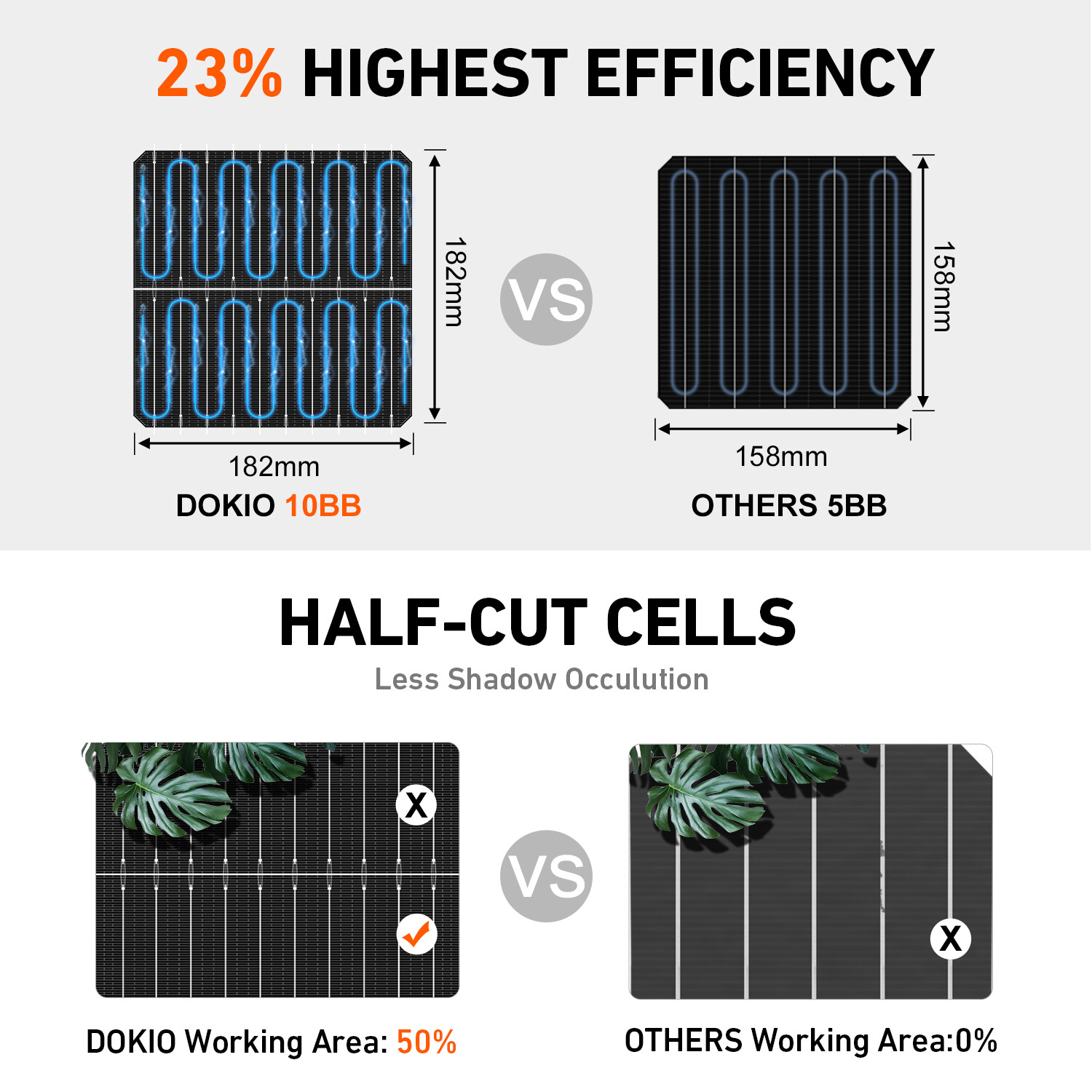 Dokio 400W-4000W N-type Mono Rigid Big High Power Solar Panel PV moudle for Roof