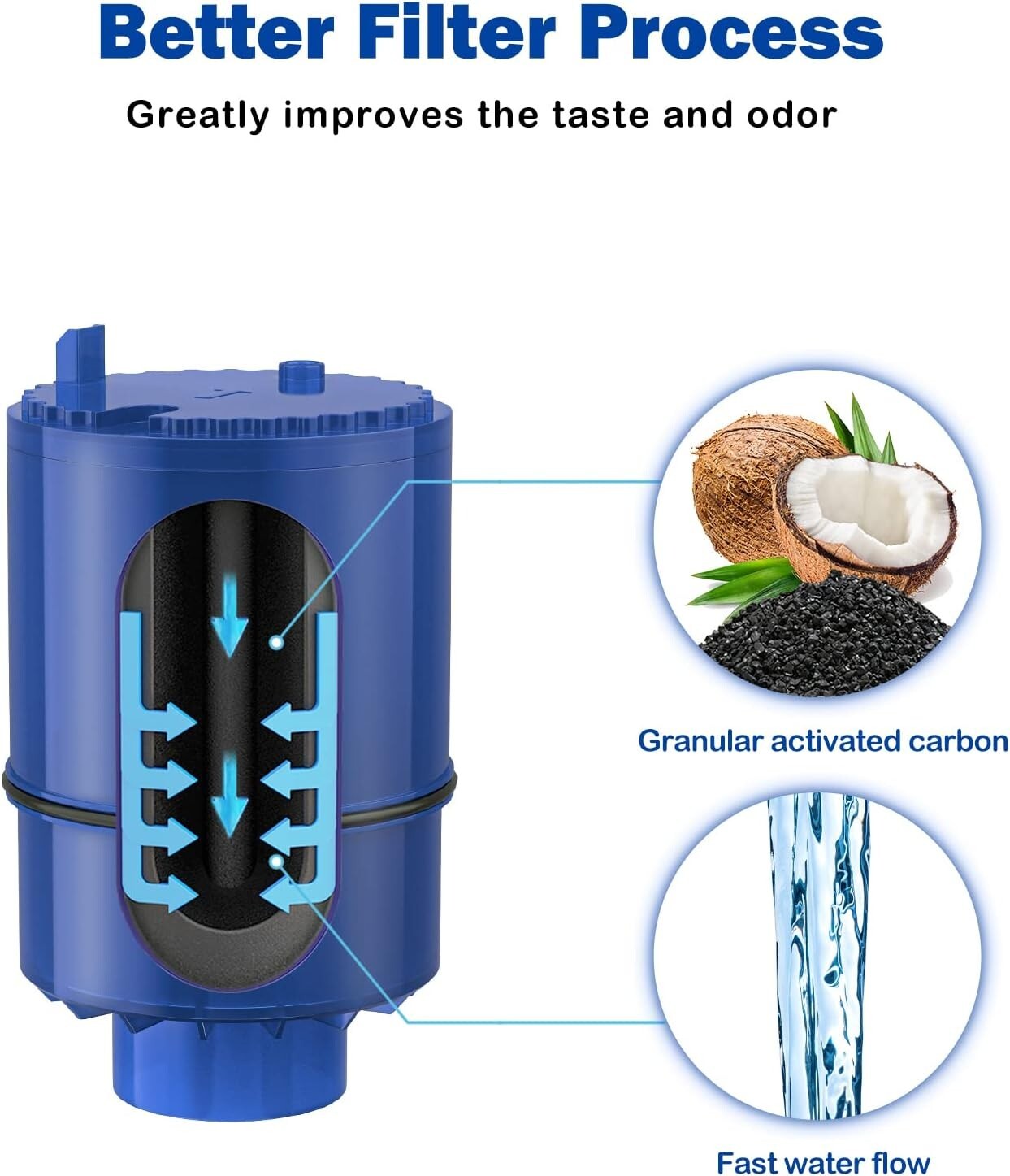 RF-9999 Faucet Water Filter Replacement for FM3700 PFM400H, 2/3/4/6/8/12 Packs