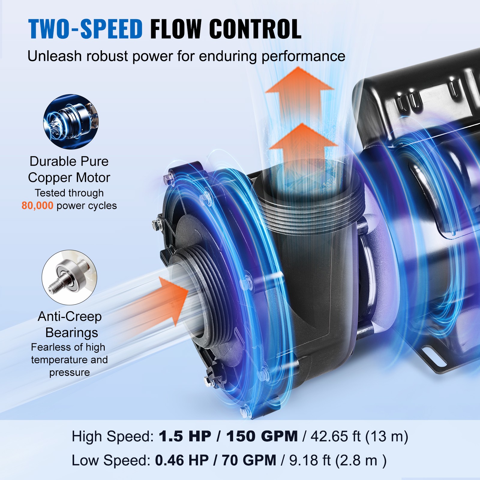 VEVOR 2 Speed SPA Pump 48-Frame Hot Tub Pump 1.5 HP/150 GPM or 0.46 HP/70 GPM