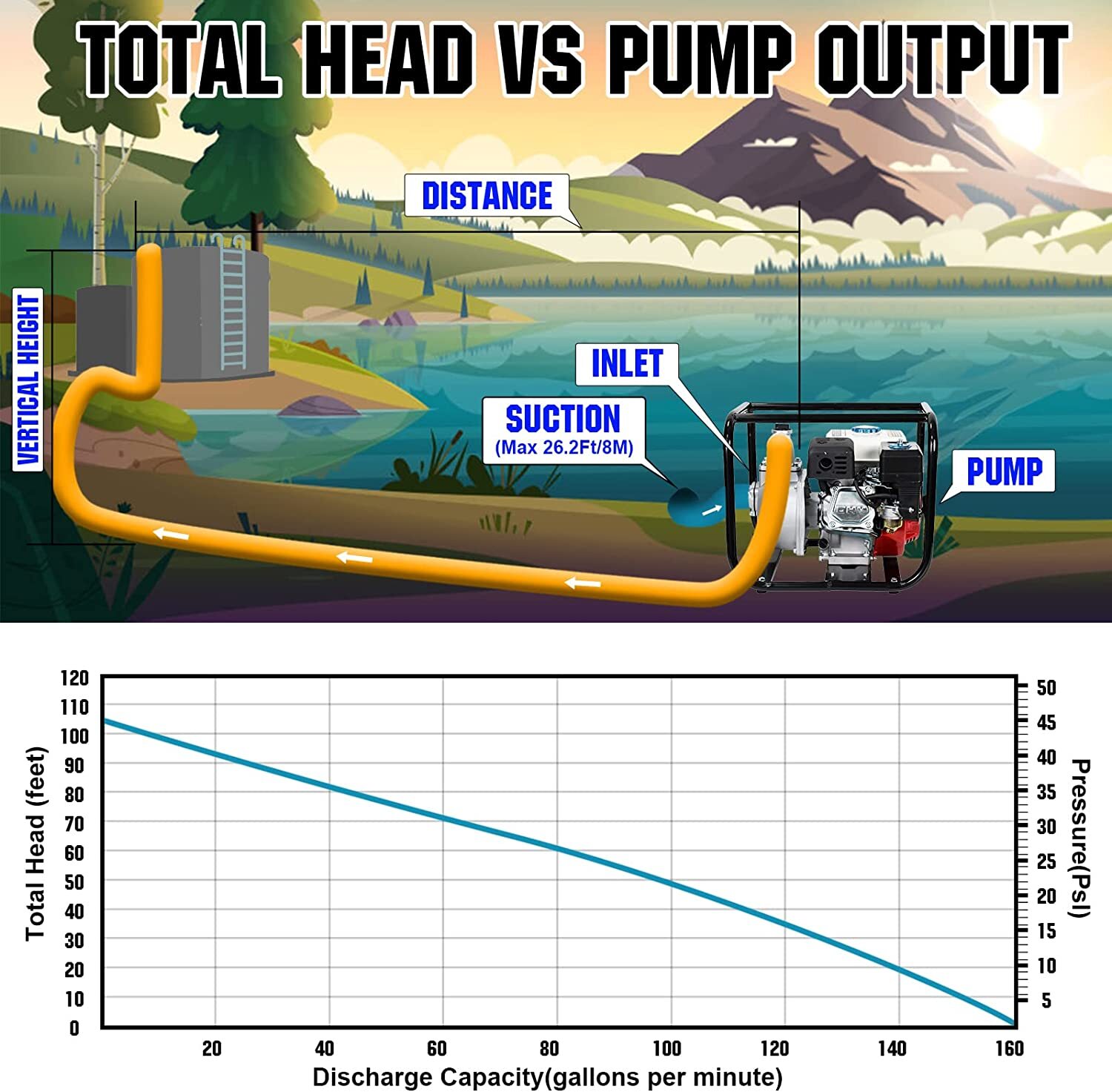 2″ 6.5 HP 4-Stroke Gasoline Semi-Trash Water Pump High-Pressure Transfer Pump