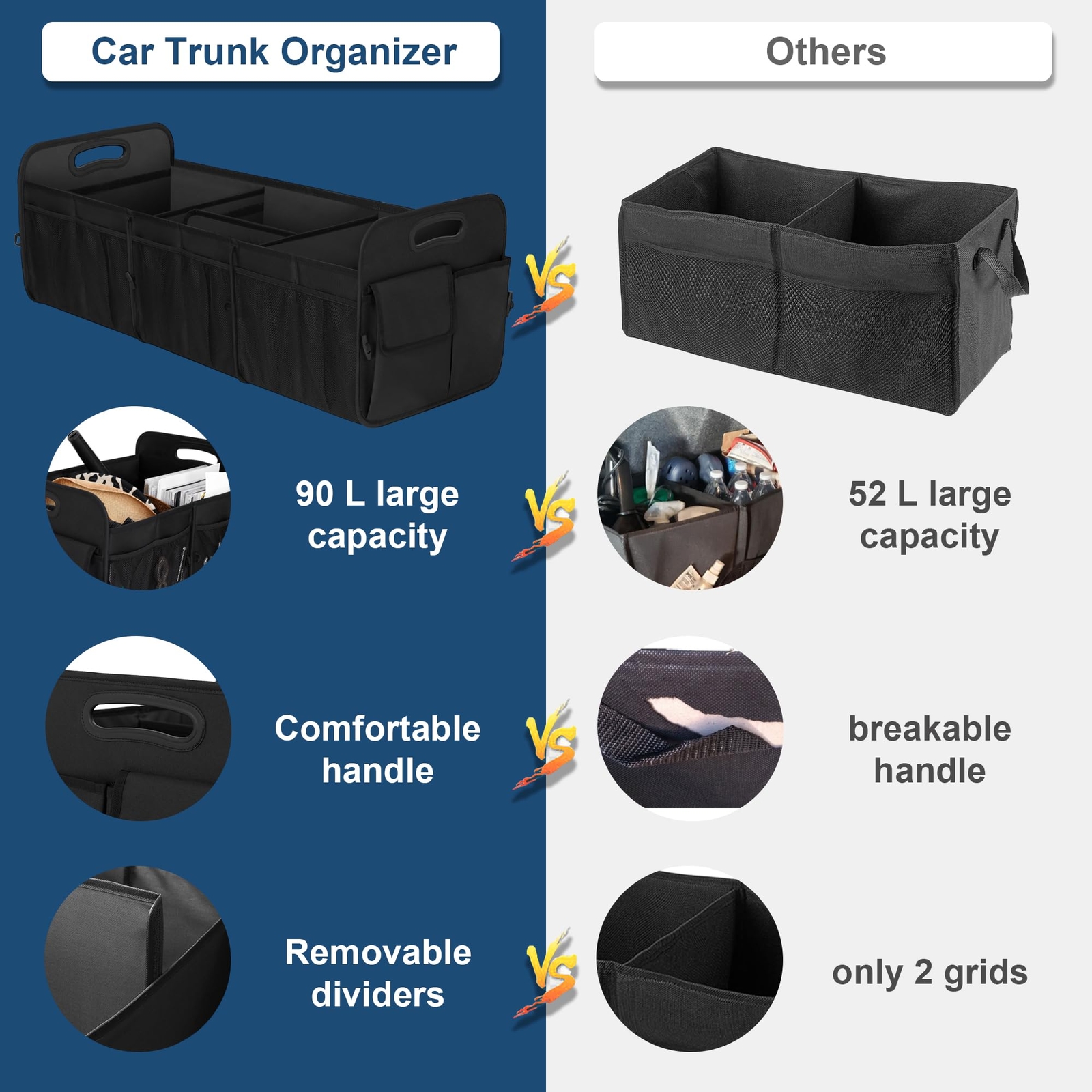 Car Trunk Organizer, Waterproof, Non-Slip, Foldable Capacity 90L for All Vehicle