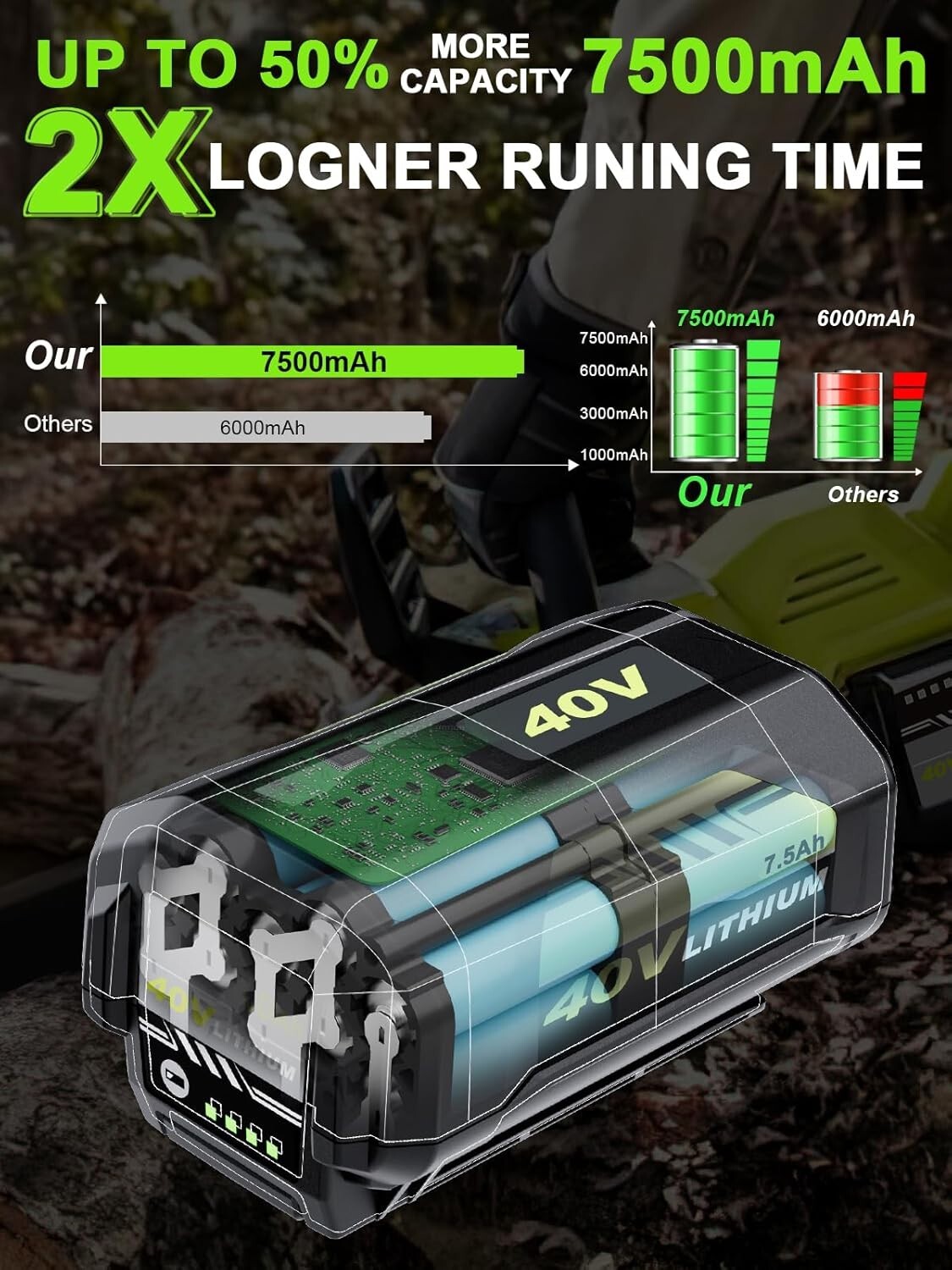 40V Battery For Ryobi 40V 8.0Ah Lithium OP4060 OP4030 OP4050 OP40602 OP40261