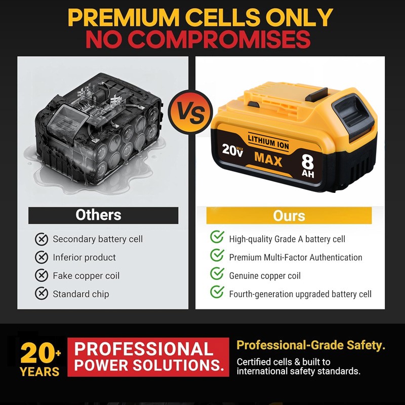 2Pack 8.0AH Lithium Ion Battery 20V 20 Volt Max XR For DeWalt DCB206-2 DCB205-2