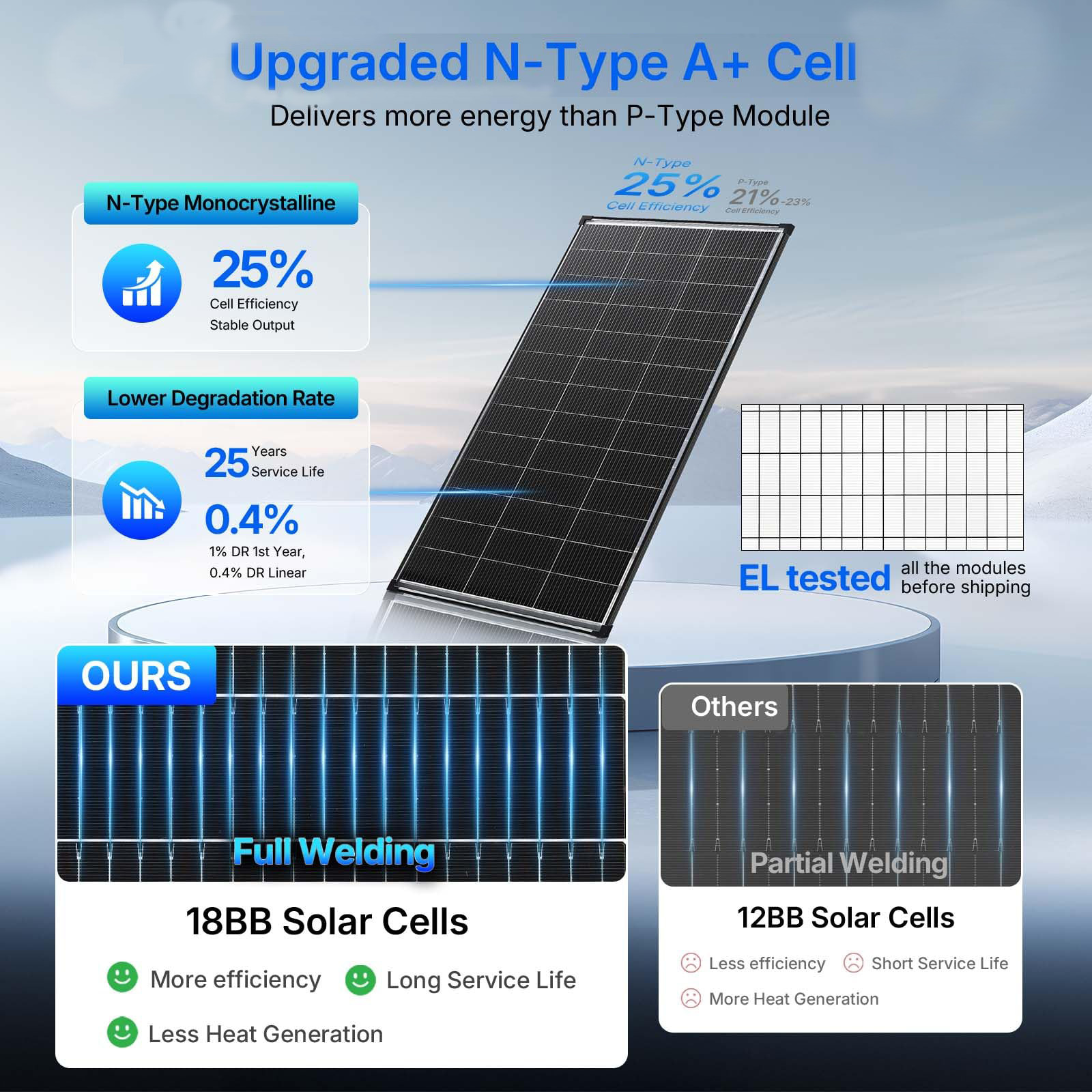 Bifacial 200W Watt Solar Panel N-Type Mono 18V 18BB Home RV Camping PV Off Grid