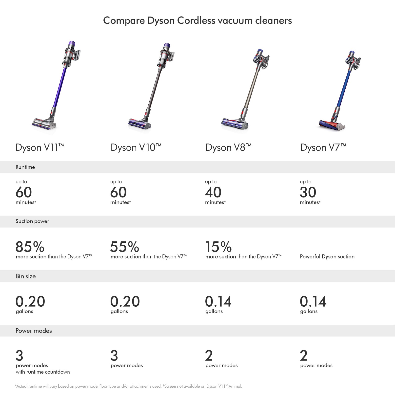 Dyson V10 Absolute Cordless Vacuum | Black | Certified Refurbished
