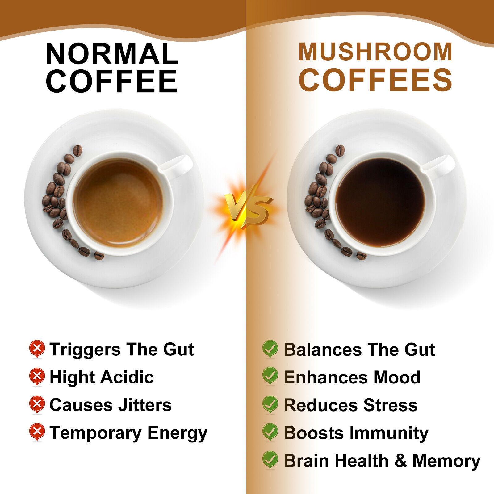 Mushroom Coffee-Organic Coffee Supplement – Boost Energy 22-80 Servings