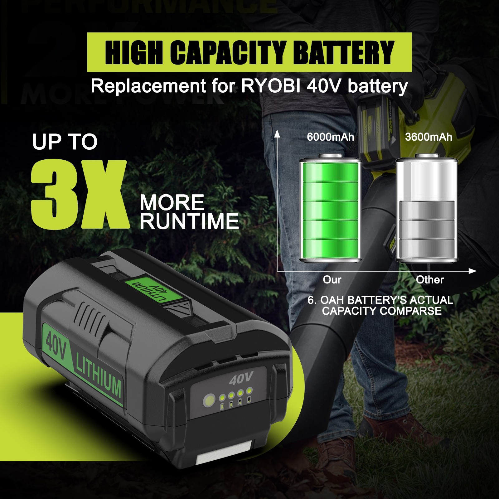 2Pack 40V 6.0Ah Battery for Ryobi 40 Volt Fast Charger OP40601 OP4040 OP401