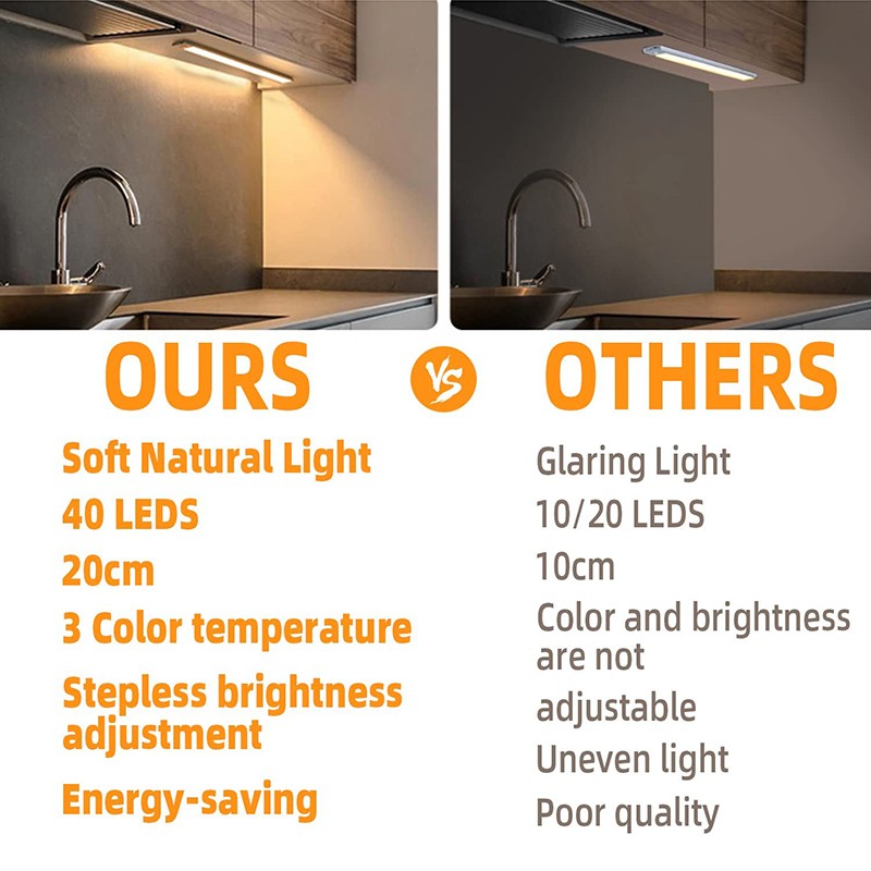 LED Motion Sensor Under Cabinet Closet Light USB Rechargeable Kitchen Strip Lamp