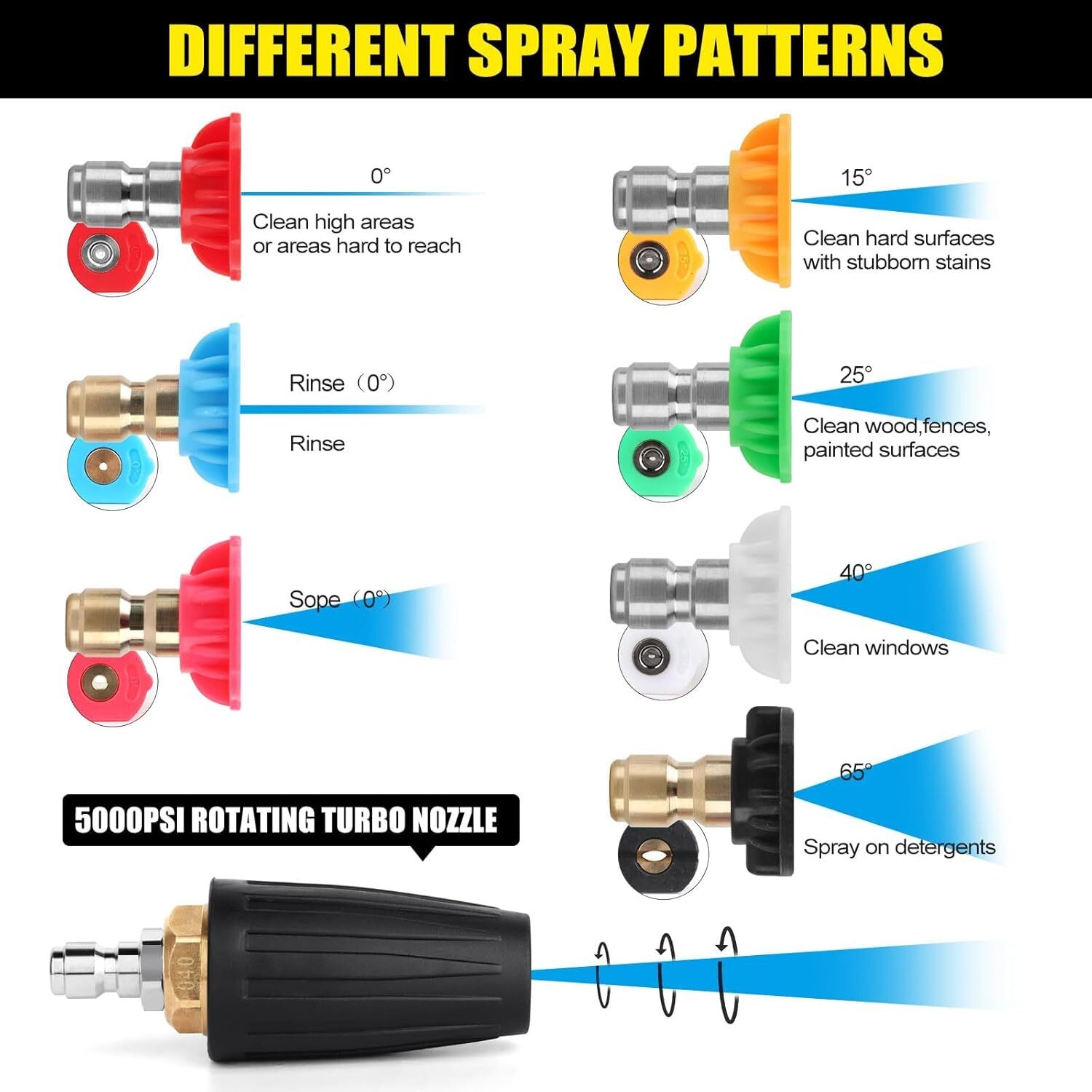 4.0GPM High Pressure Washer Rotating Turbo Nozzle Spray Tip 4000PSI 1/4″ Quick
