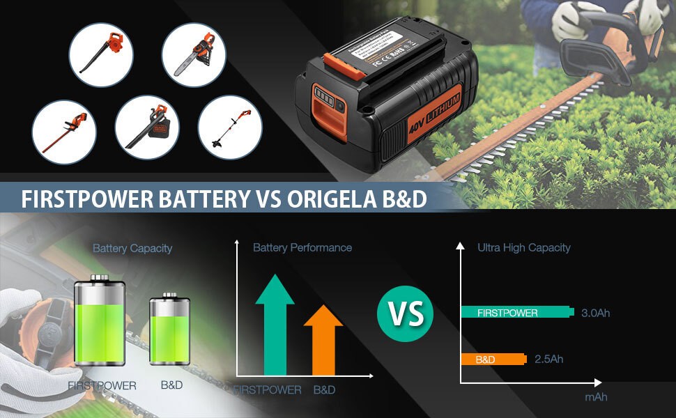 1-2Pack for Black and Decker 40V 40 Volt Max Lithium ion Battery LBX2040 LBXR36