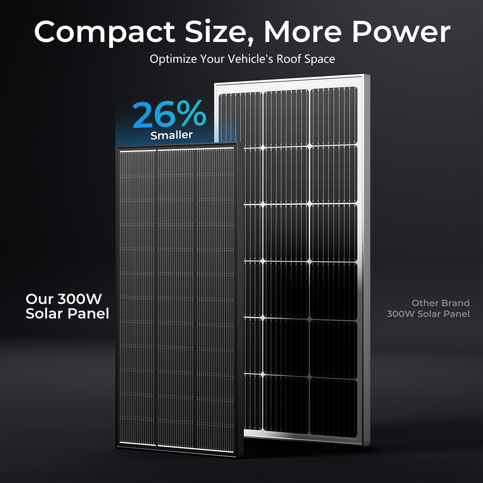 300W Monocrystalline Solar Panel 12V N-Type Off-Grid Battery Power RV Home Boat