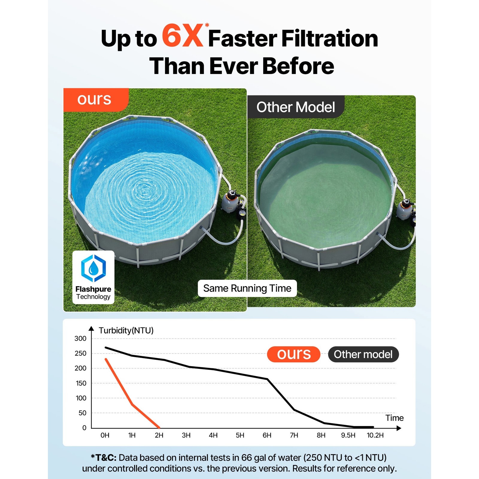 Uimoso 14″ Sand Filter Pump with Timer, 0.75HP, 3500 GPH for Above Ground Pools