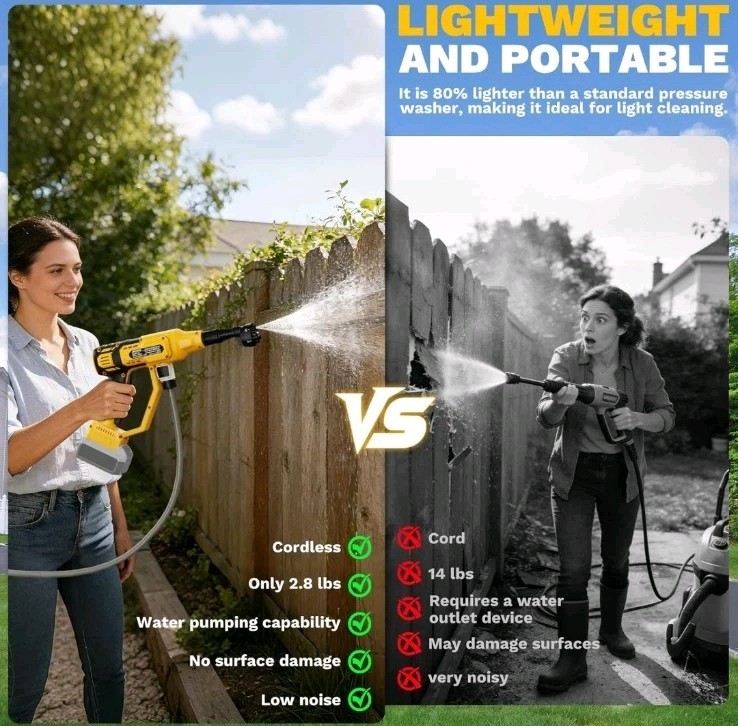 Cordless Portable Washer Fits Dewalt 20V Battery 700 PSI Brushless 6-in-1 Nozzle