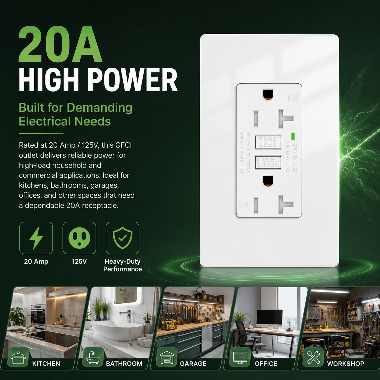 20A AMP GFCI GFI Safety Outlet Receptacle w/ Wall Plate – White, ETL Listed TR