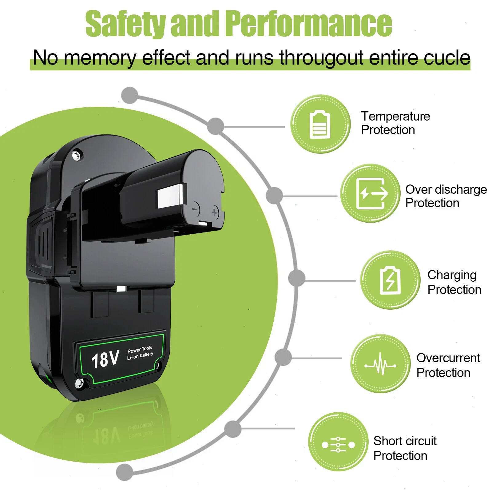 2X 3.6Ah Replacement For Ryobi 18V Lithium Battery P102 P103 P105 P107 P108 P109